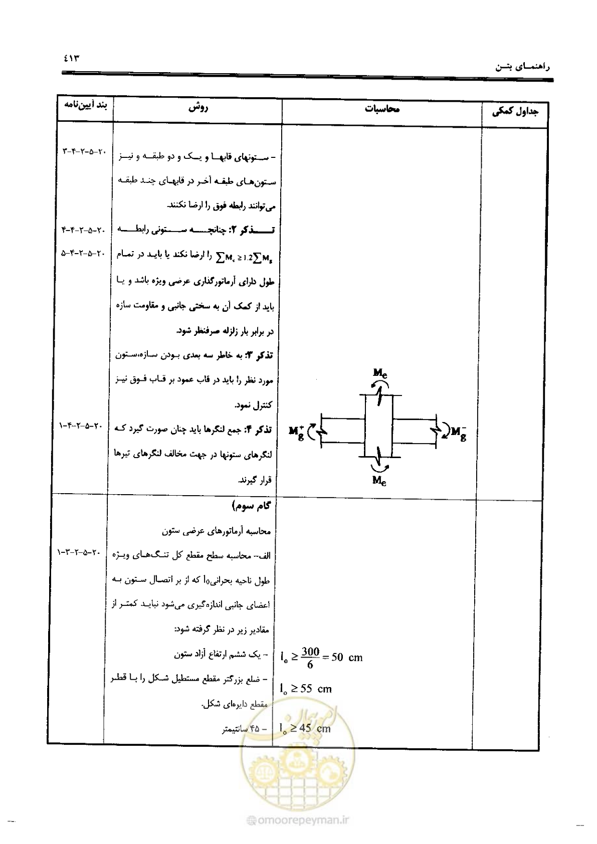 صفحه 411 از 434