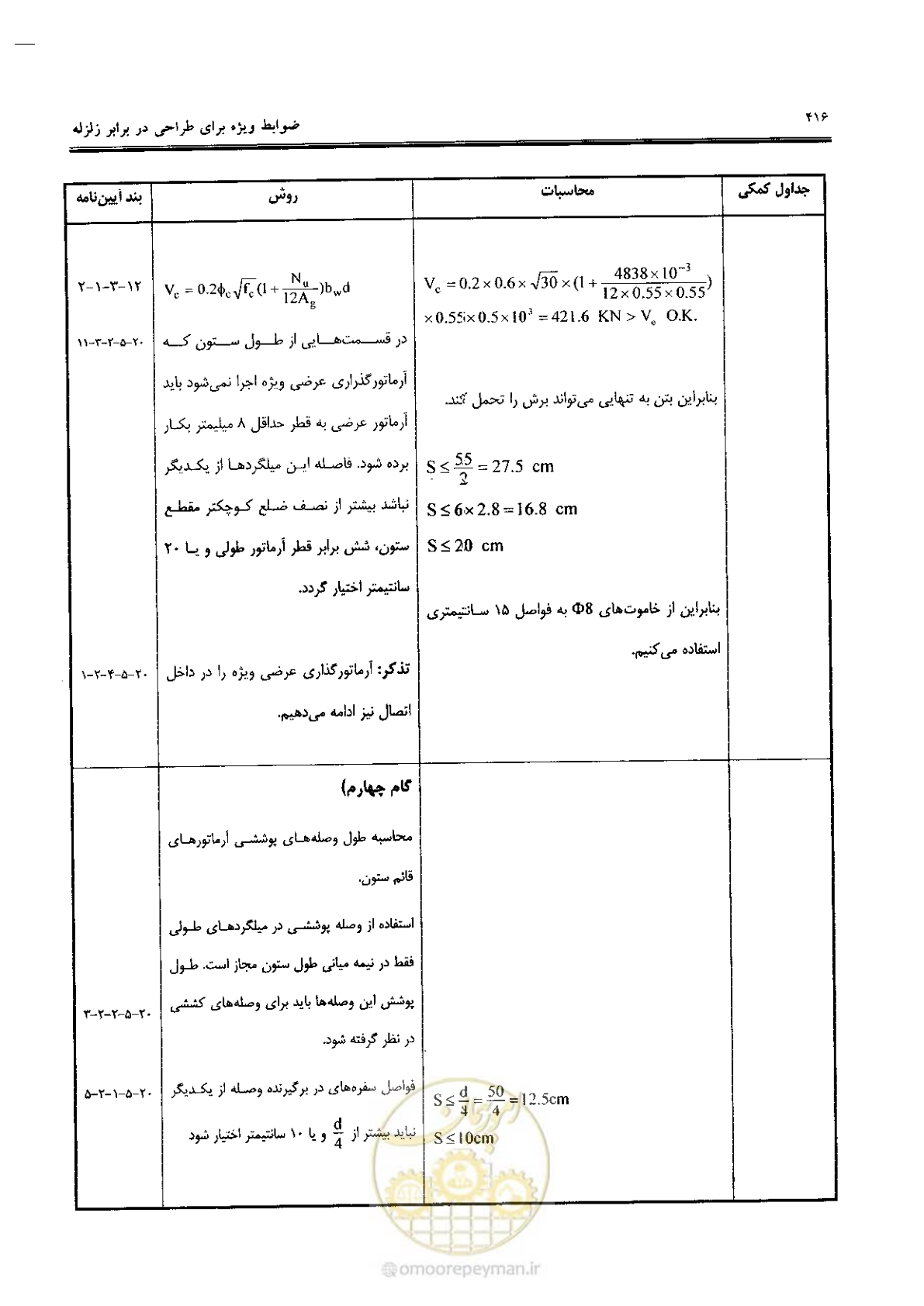 صفحه 414 از 434