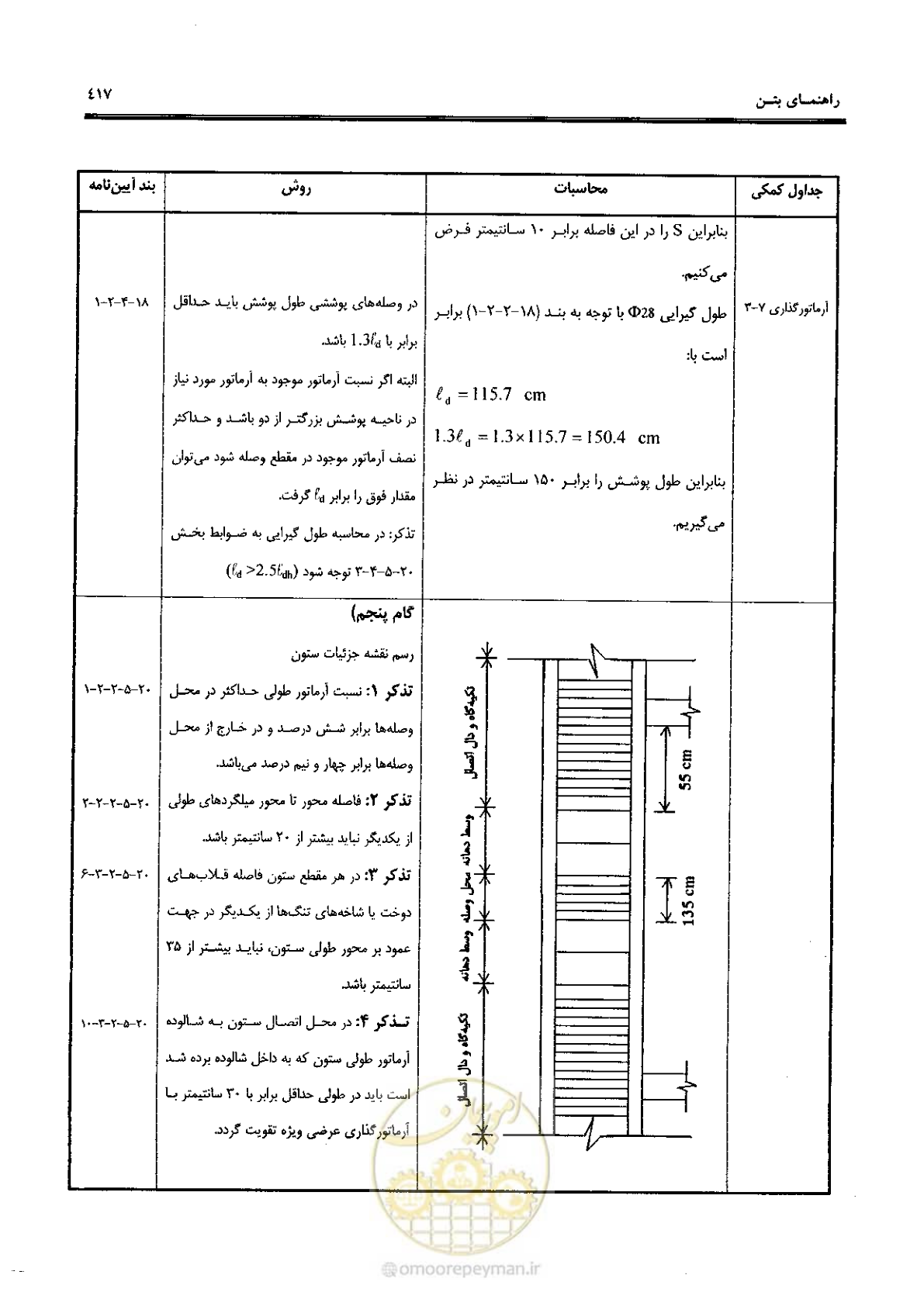 صفحه 415 از 434