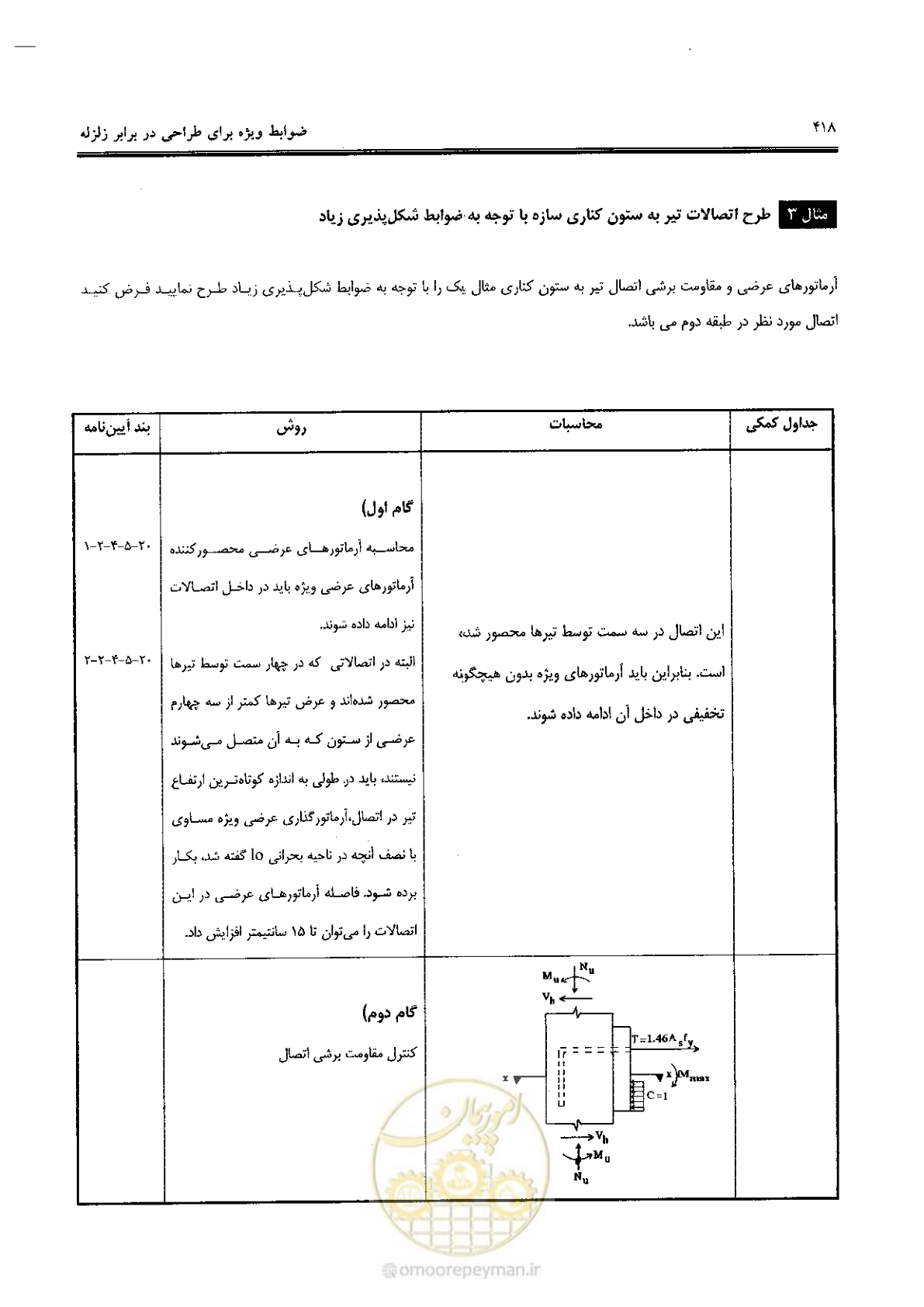 صفحه 416 از 434