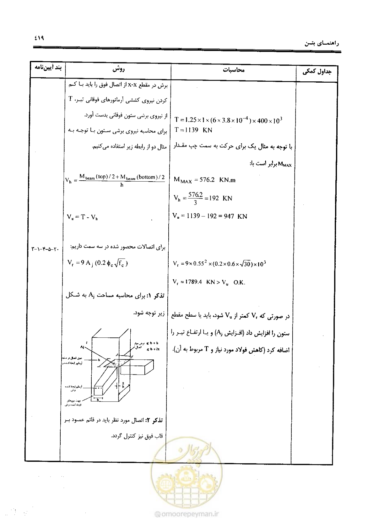 صفحه 417 از 434