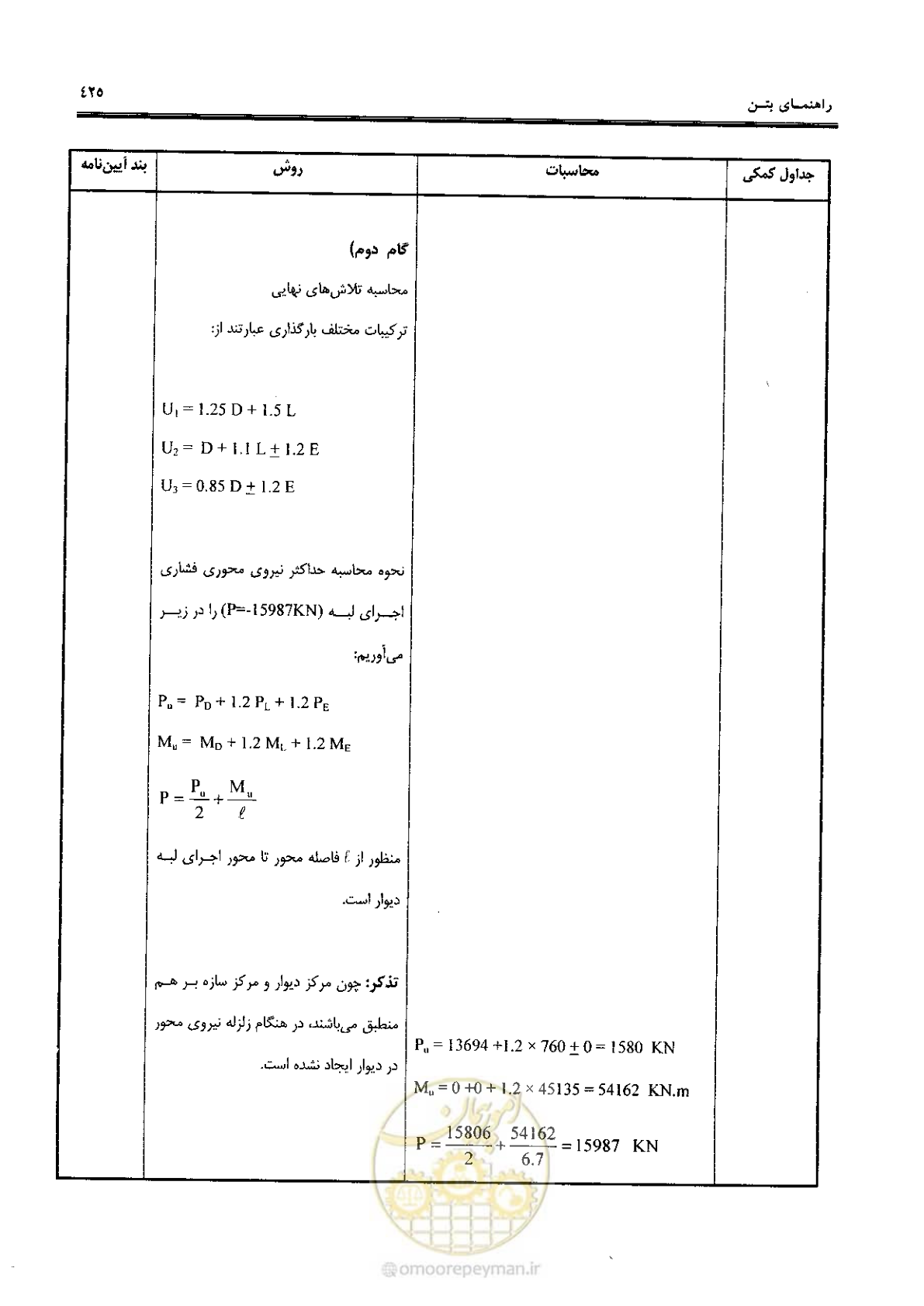 صفحه 423 از 434