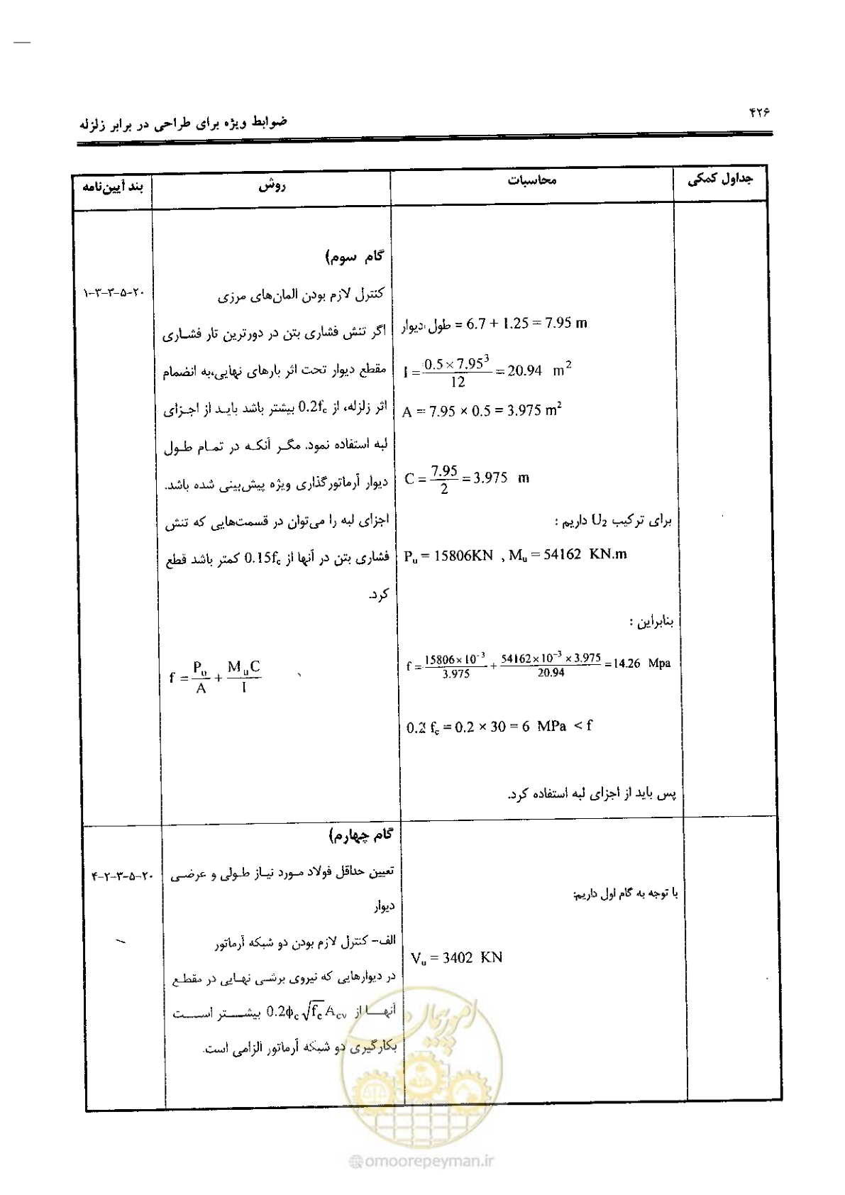 صفحه 424 از 434