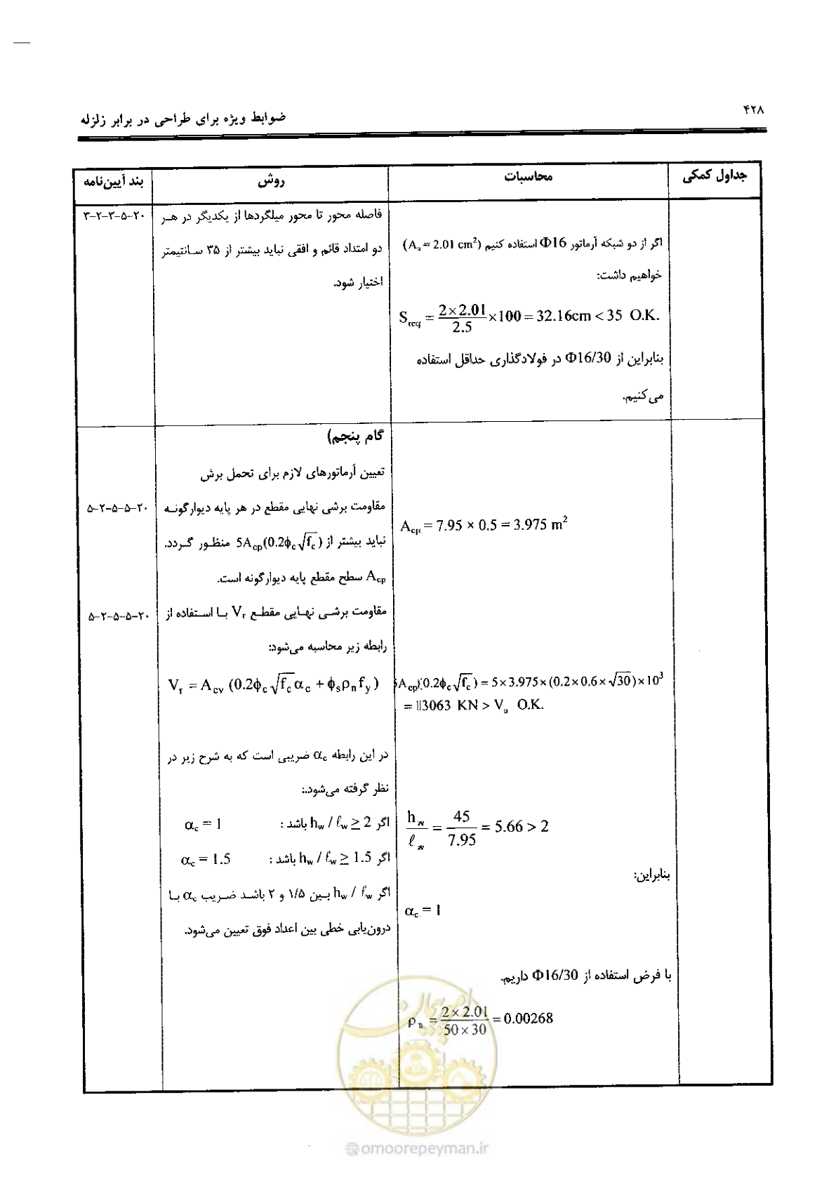 صفحه 426 از 434