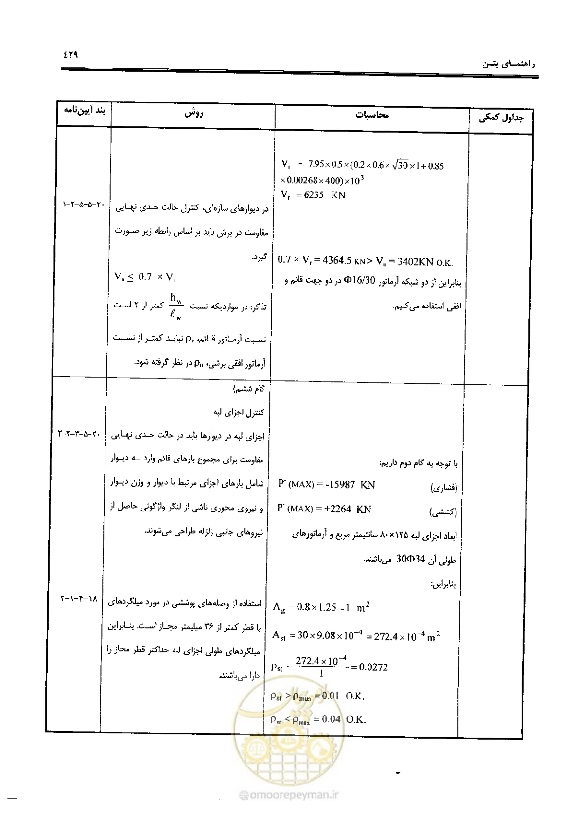 صفحه 427 از 434