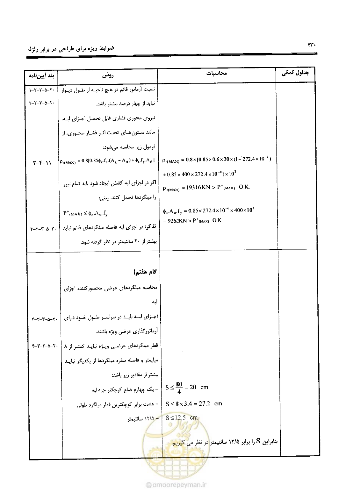 صفحه 428 از 434