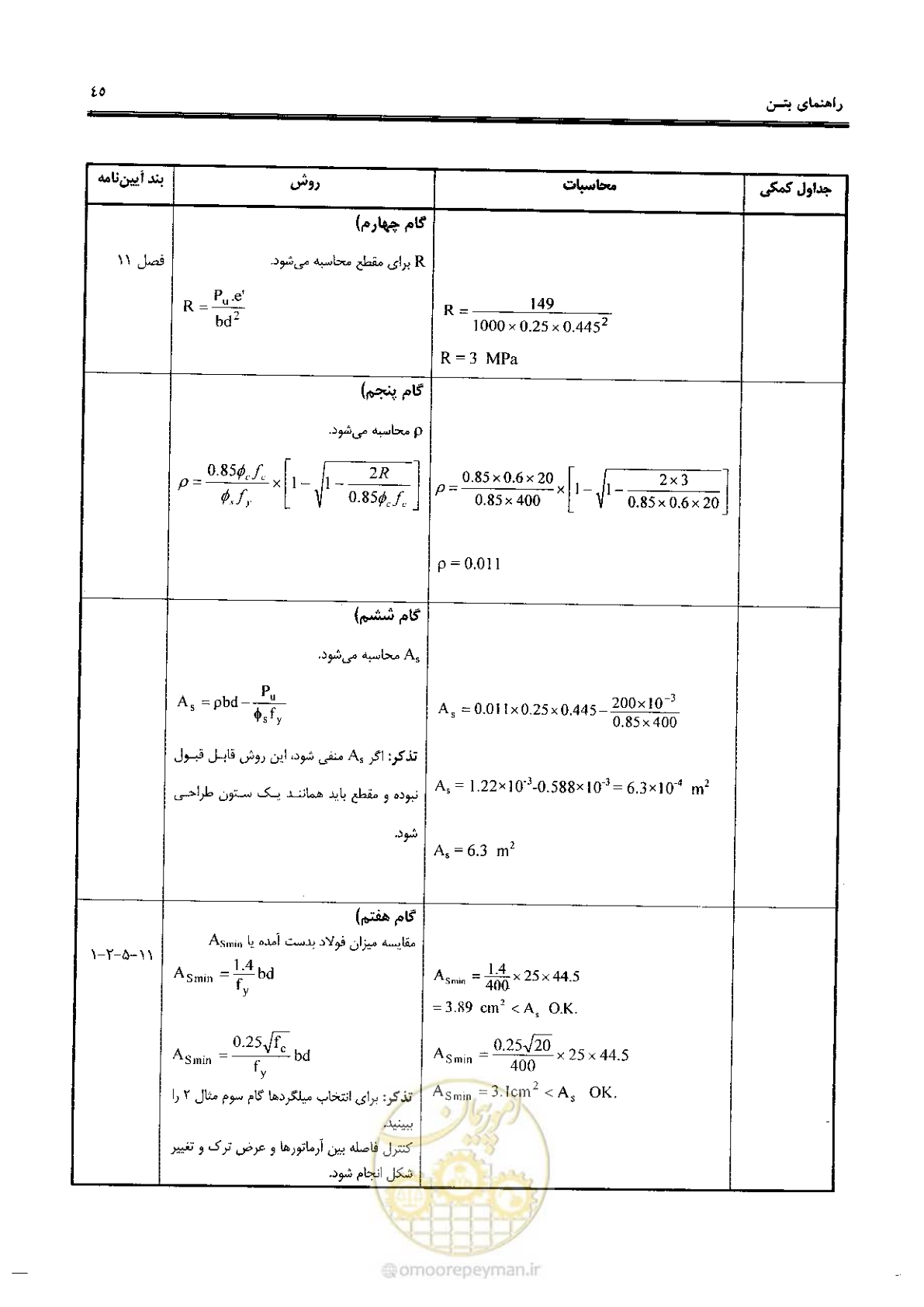 صفحه 43 از 434