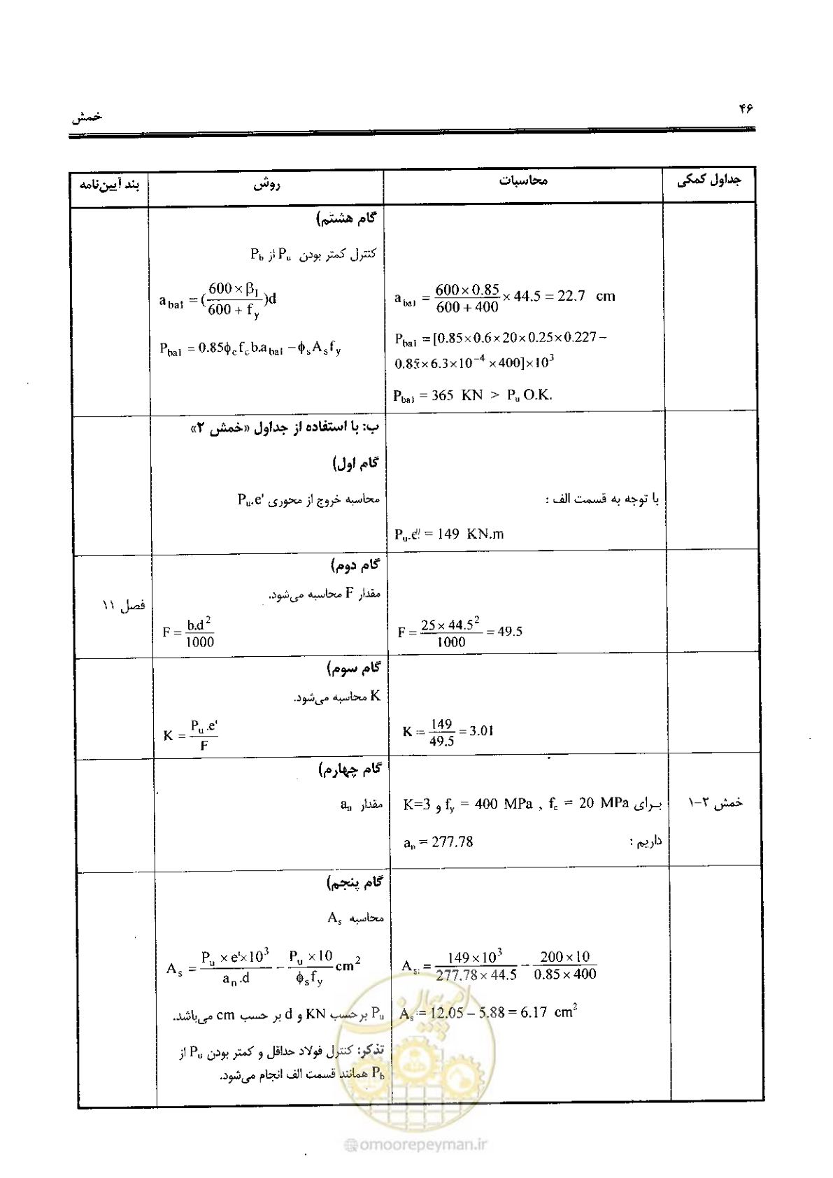 صفحه 44 از 434