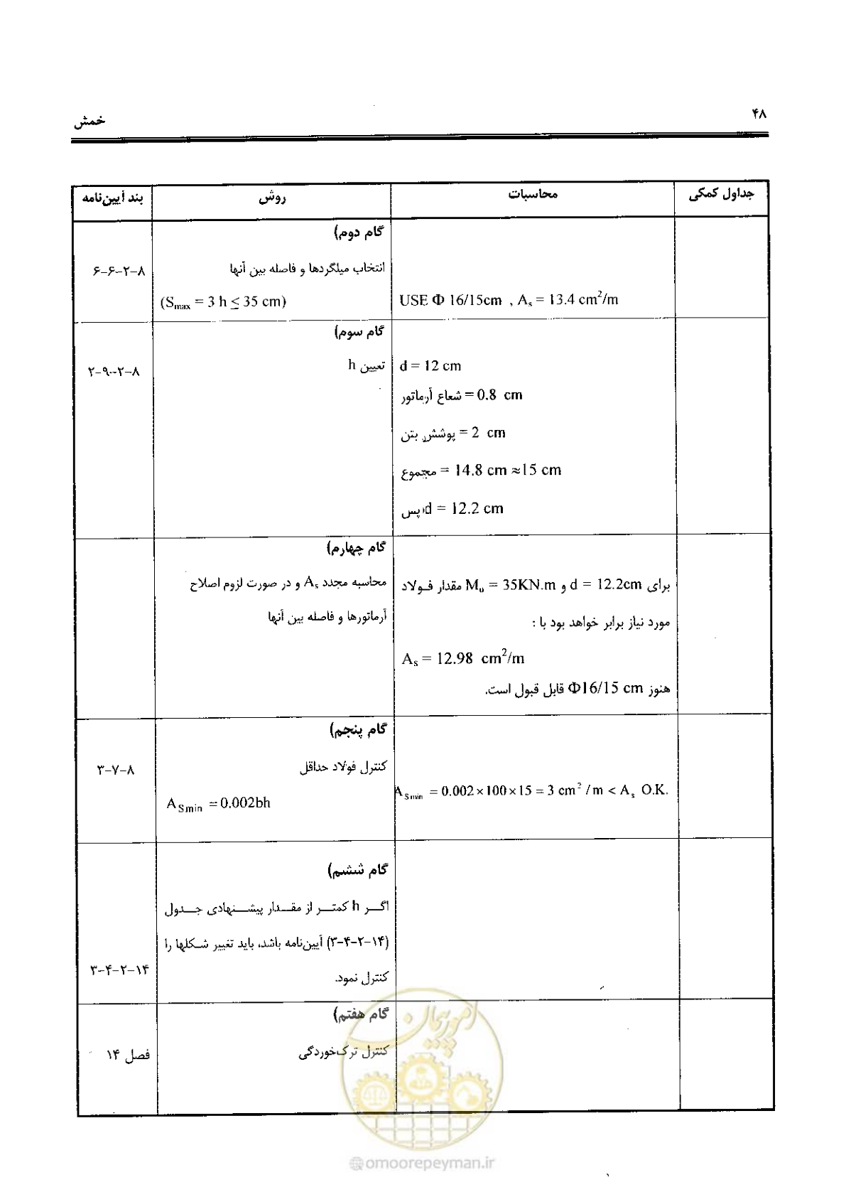 صفحه 46 از 434