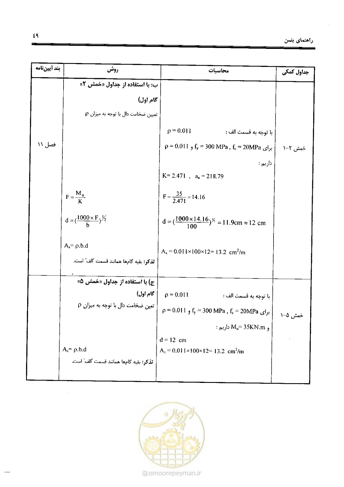 صفحه 47 از 434