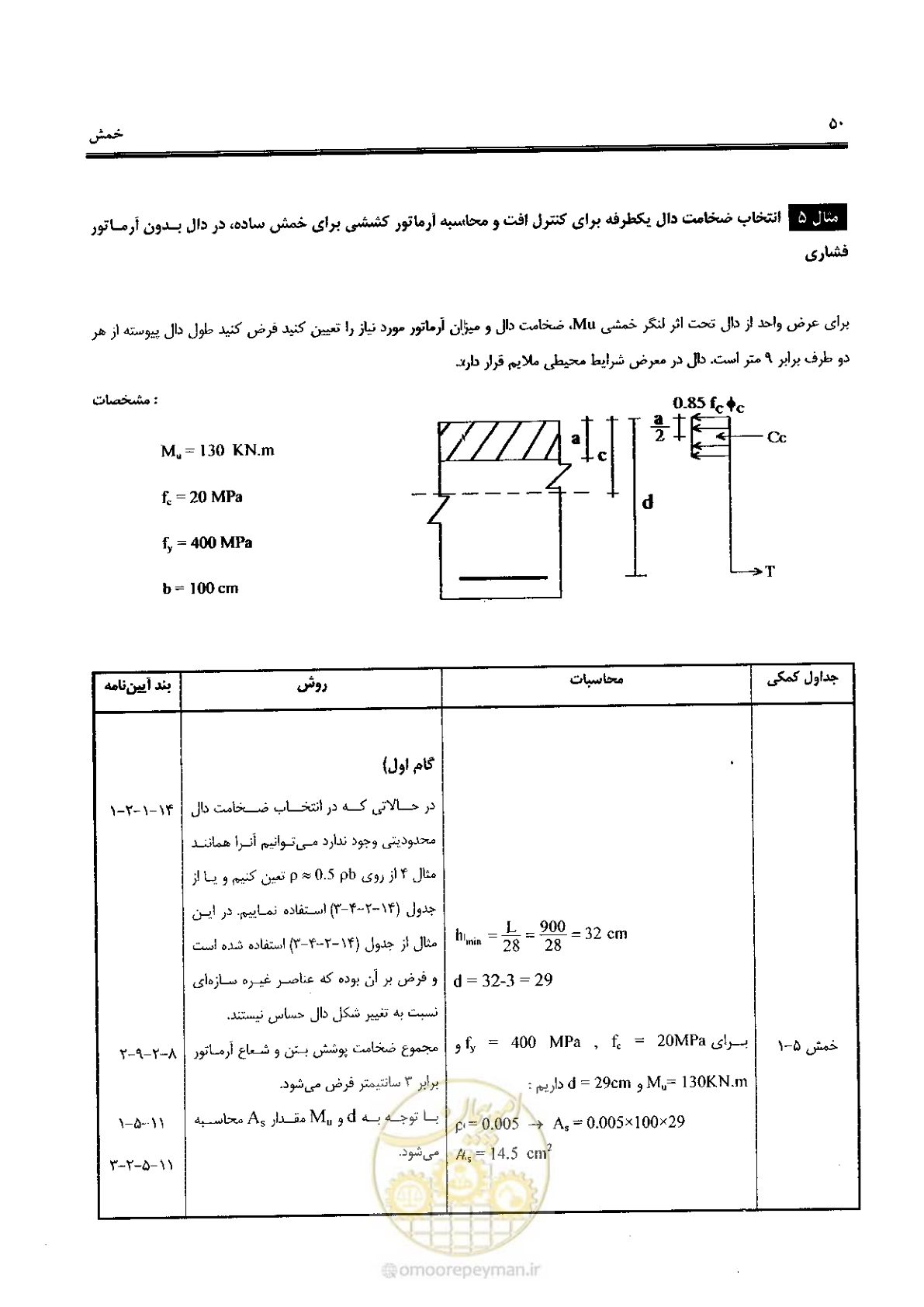 صفحه 48 از 434