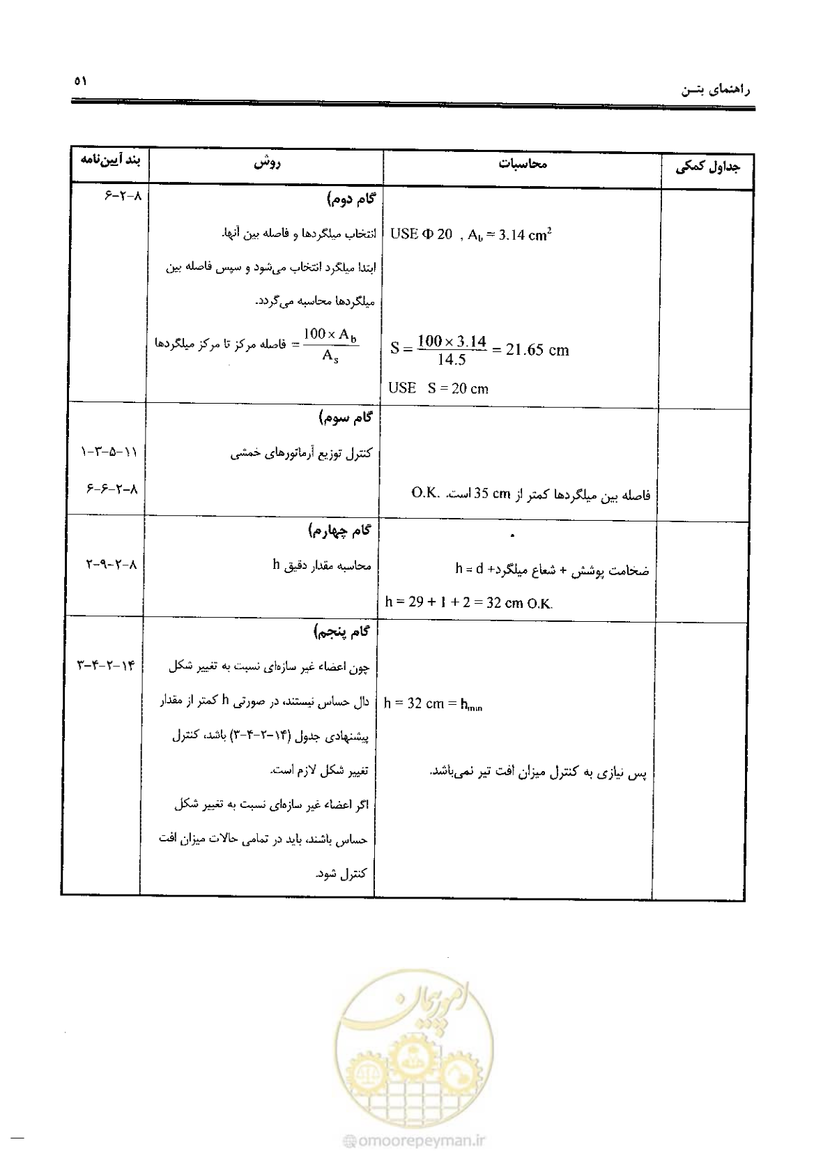 صفحه 49 از 434