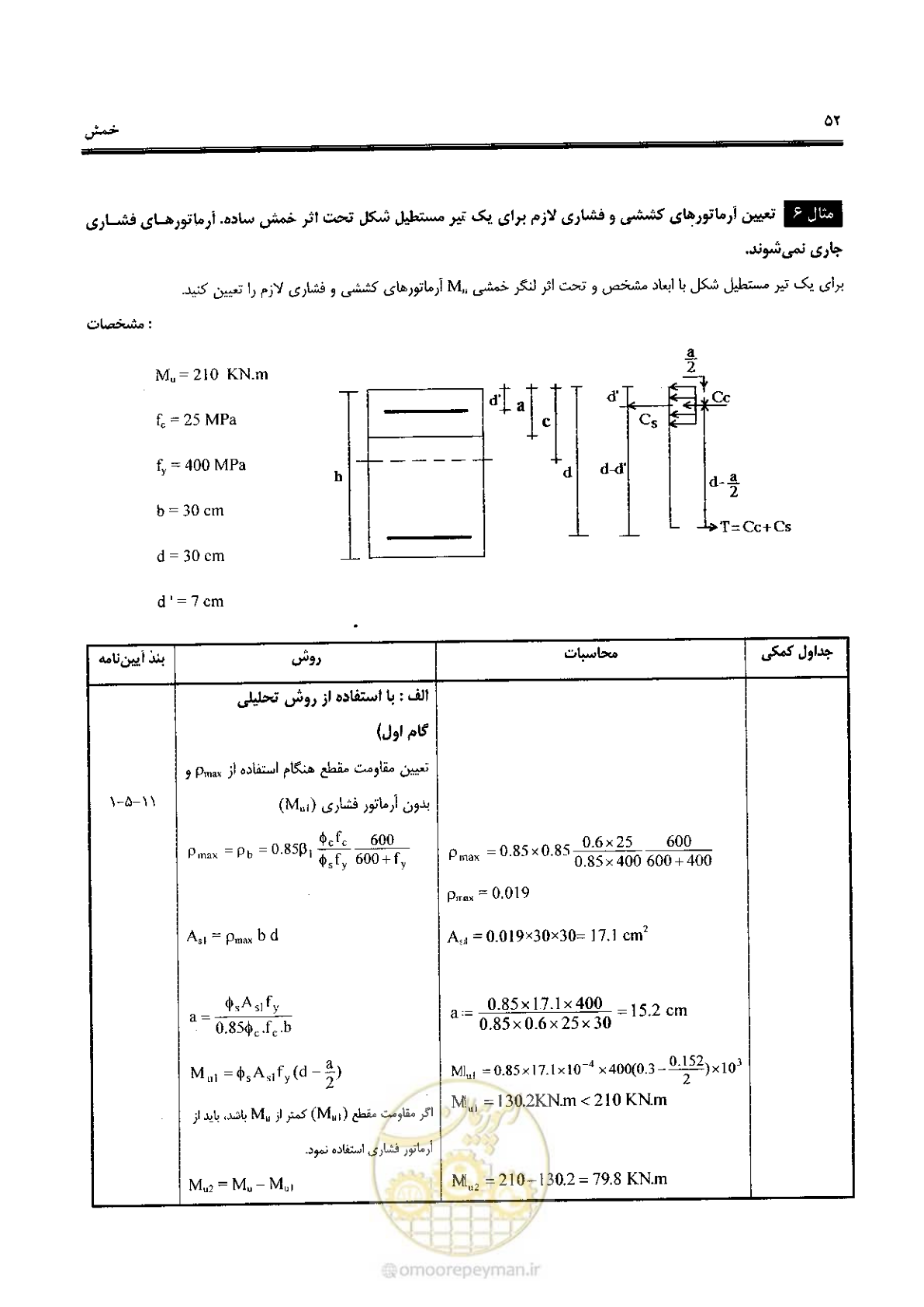 صفحه 50 از 434