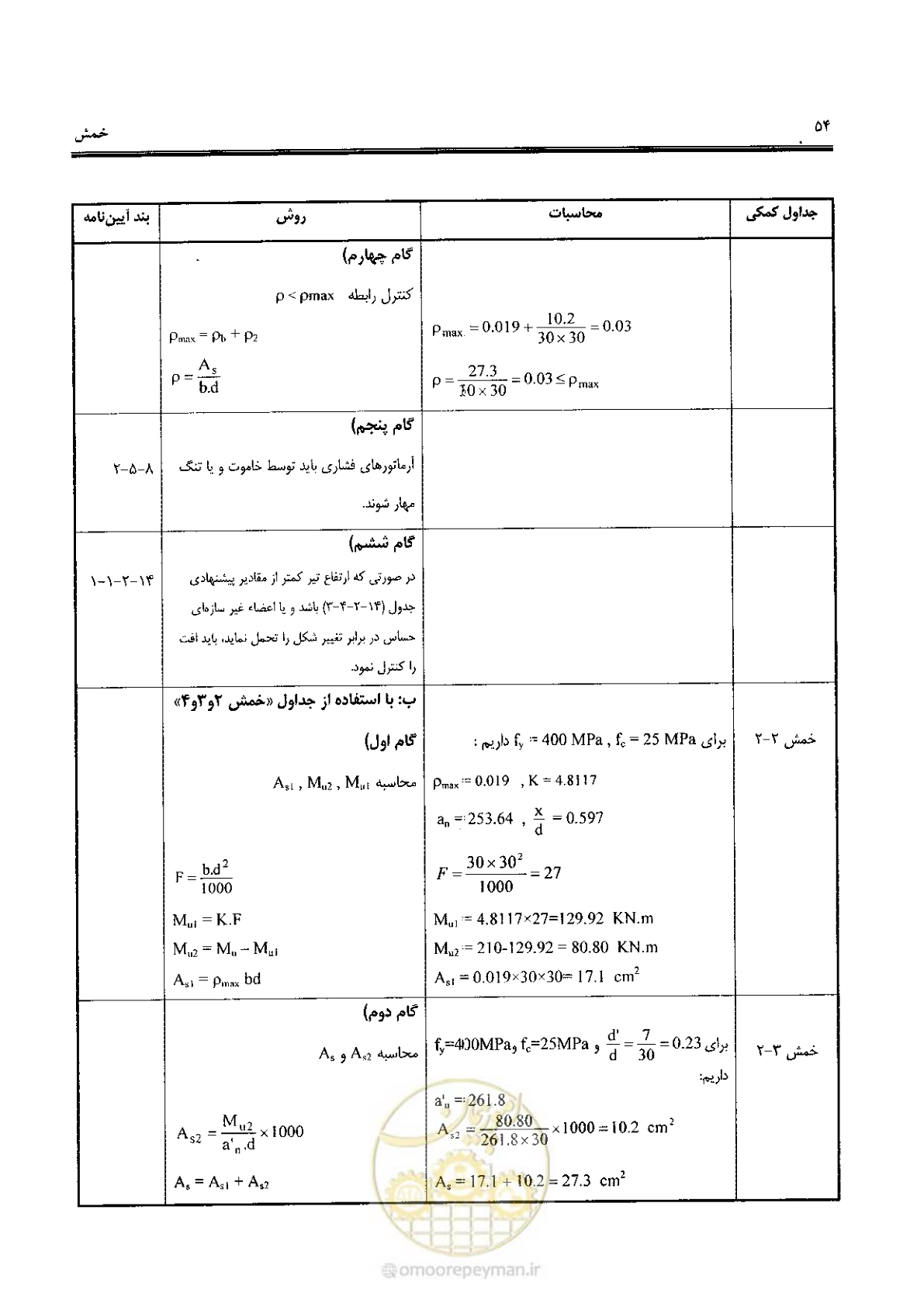 صفحه 52 از 434