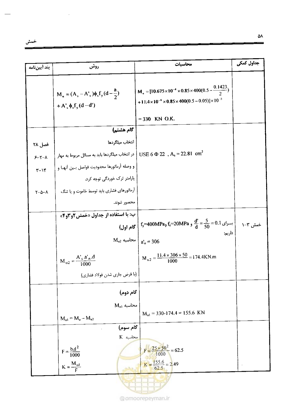 صفحه 56 از 434