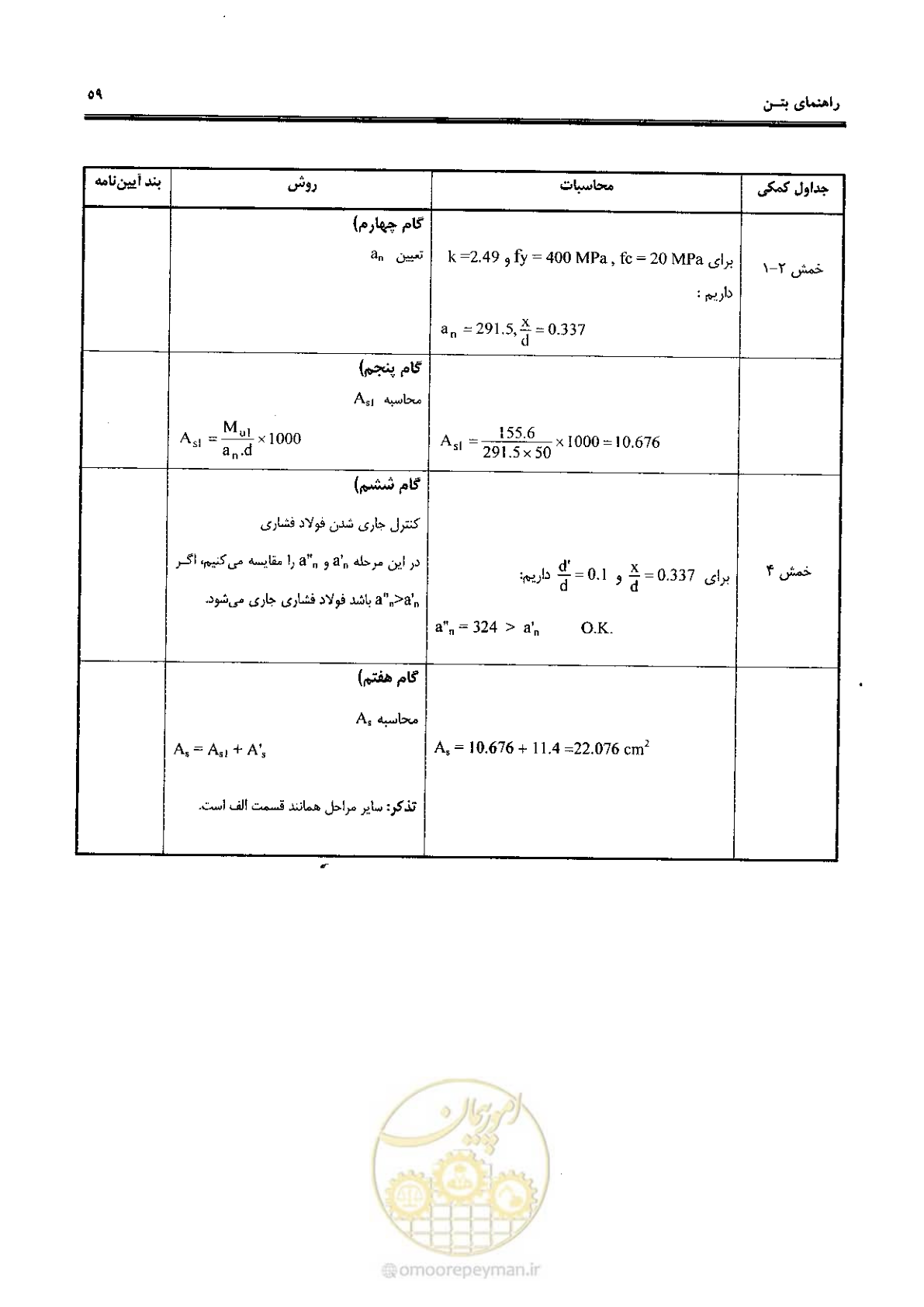 صفحه 57 از 434