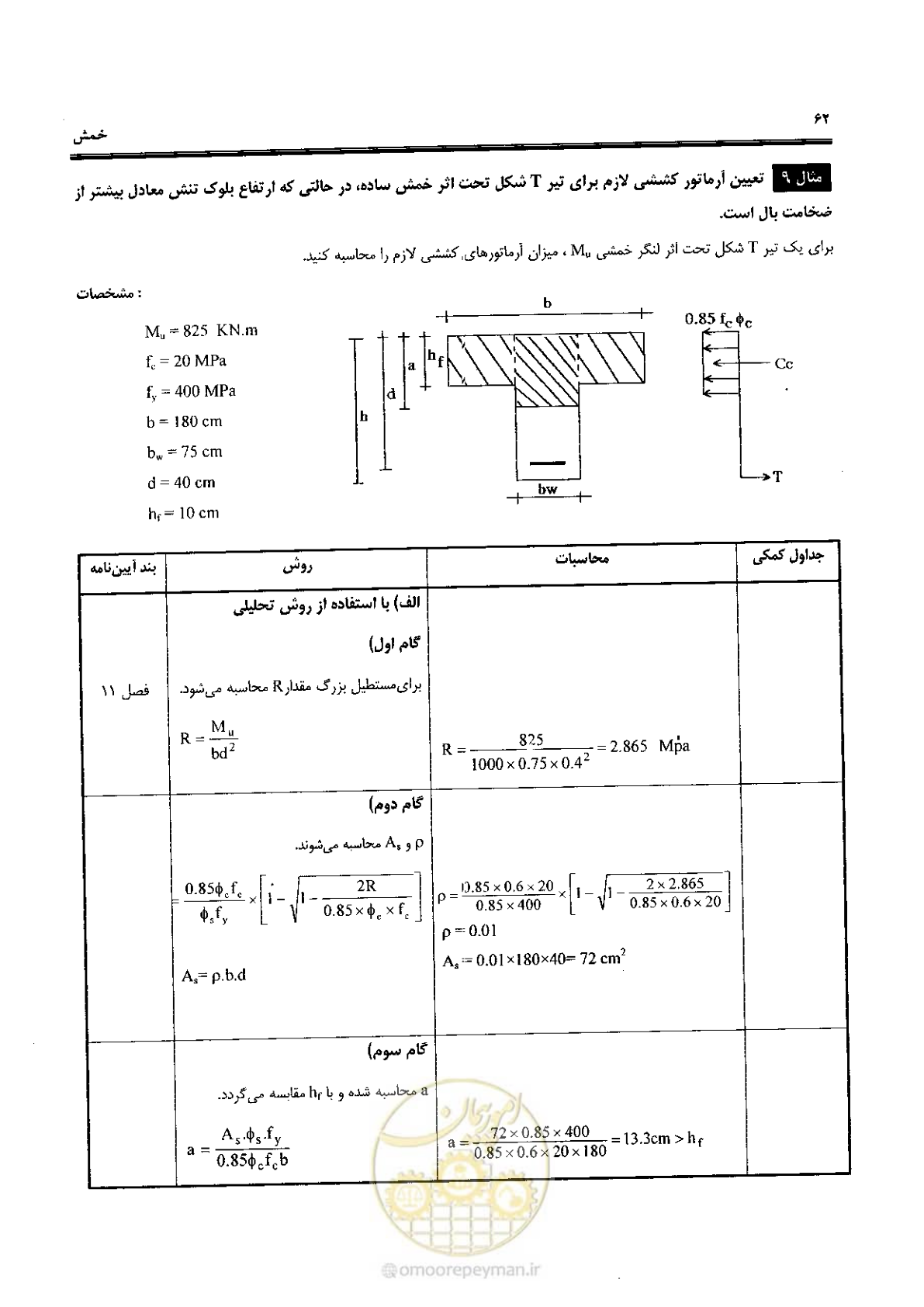 صفحه 60 از 434