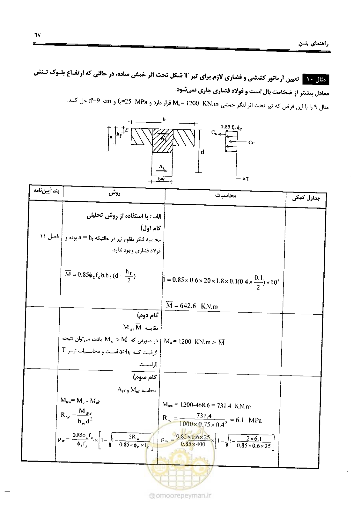 صفحه 65 از 434