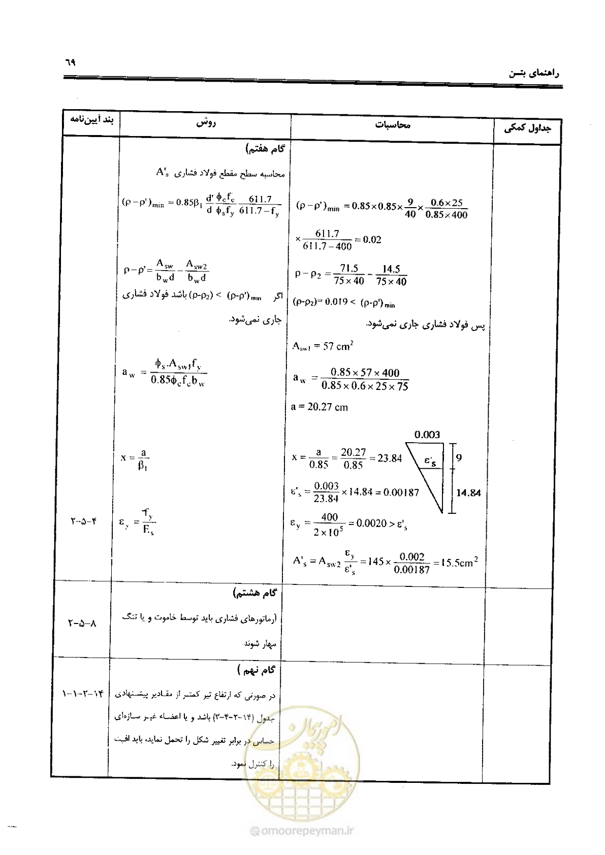صفحه 67 از 434