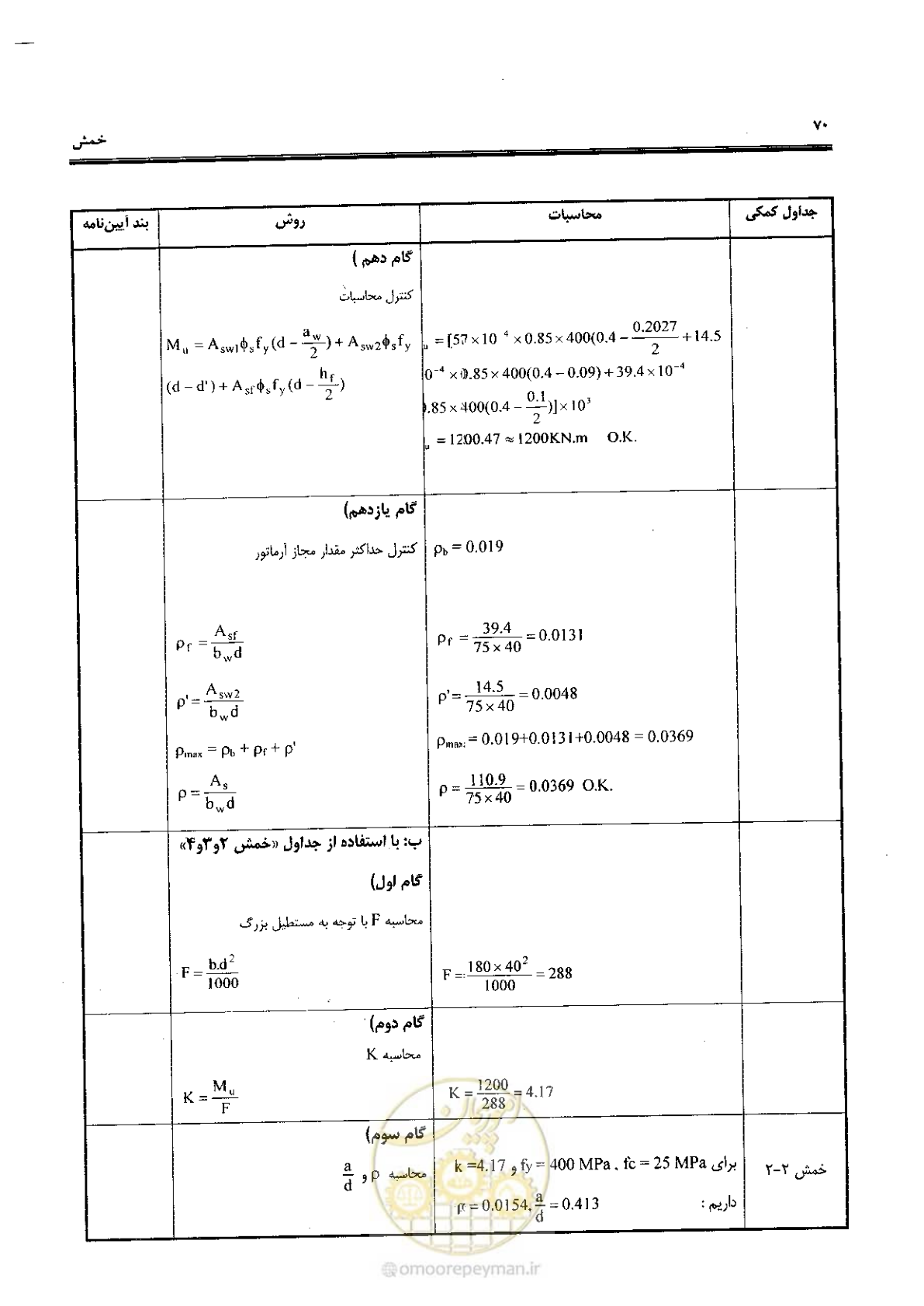 صفحه 68 از 434