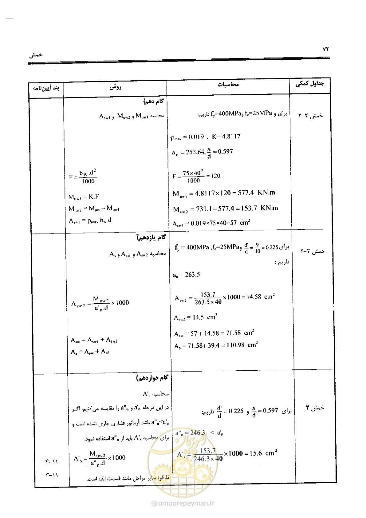 صفحه 70 از 434