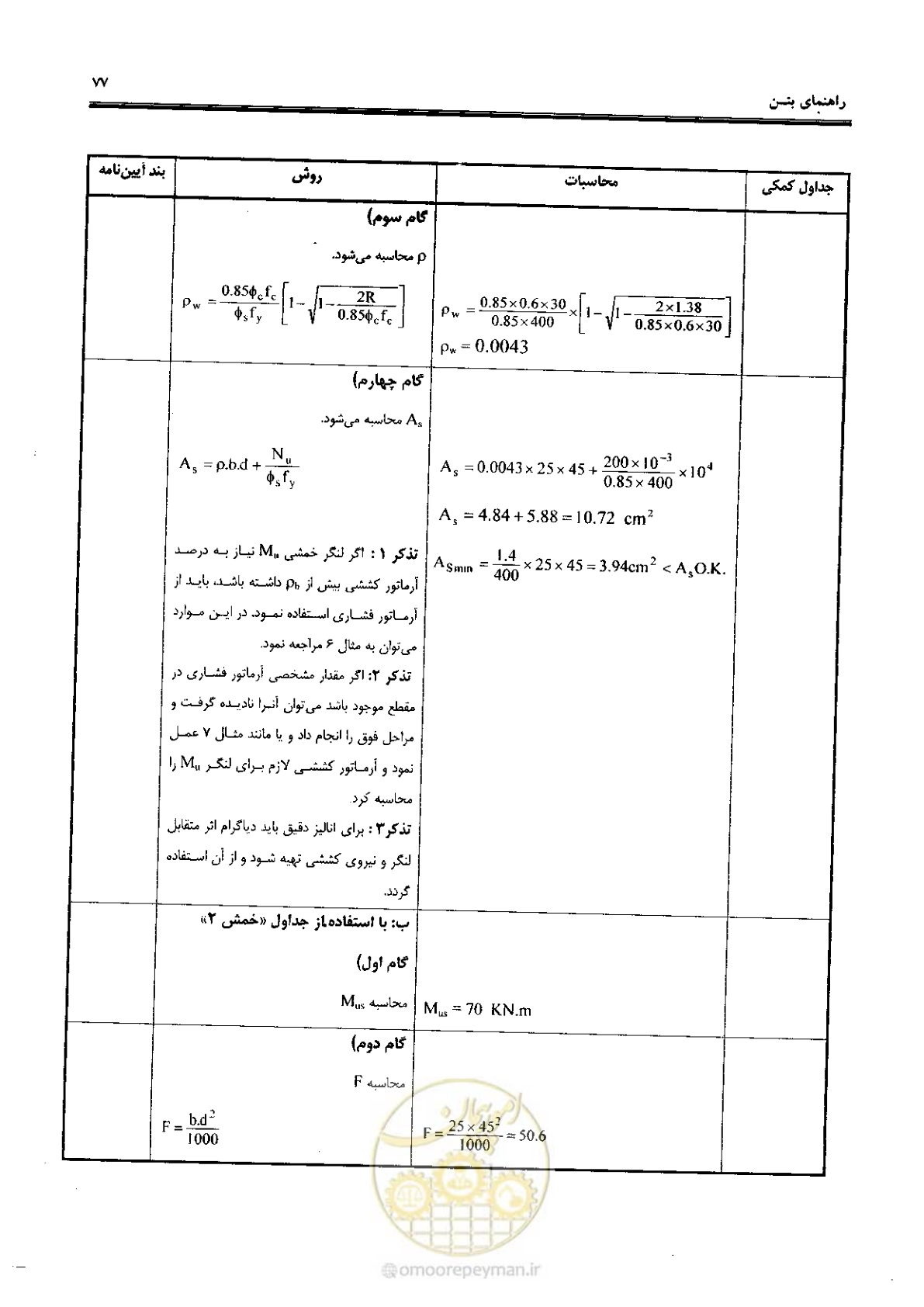 صفحه 75 از 434