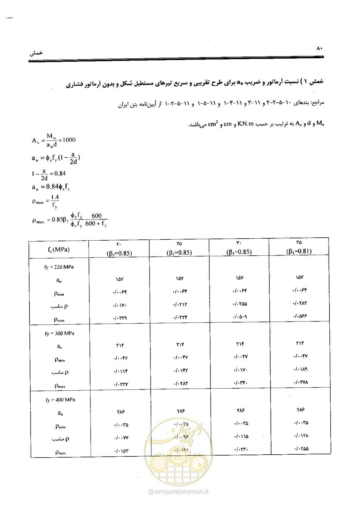 صفحه 78 از 434