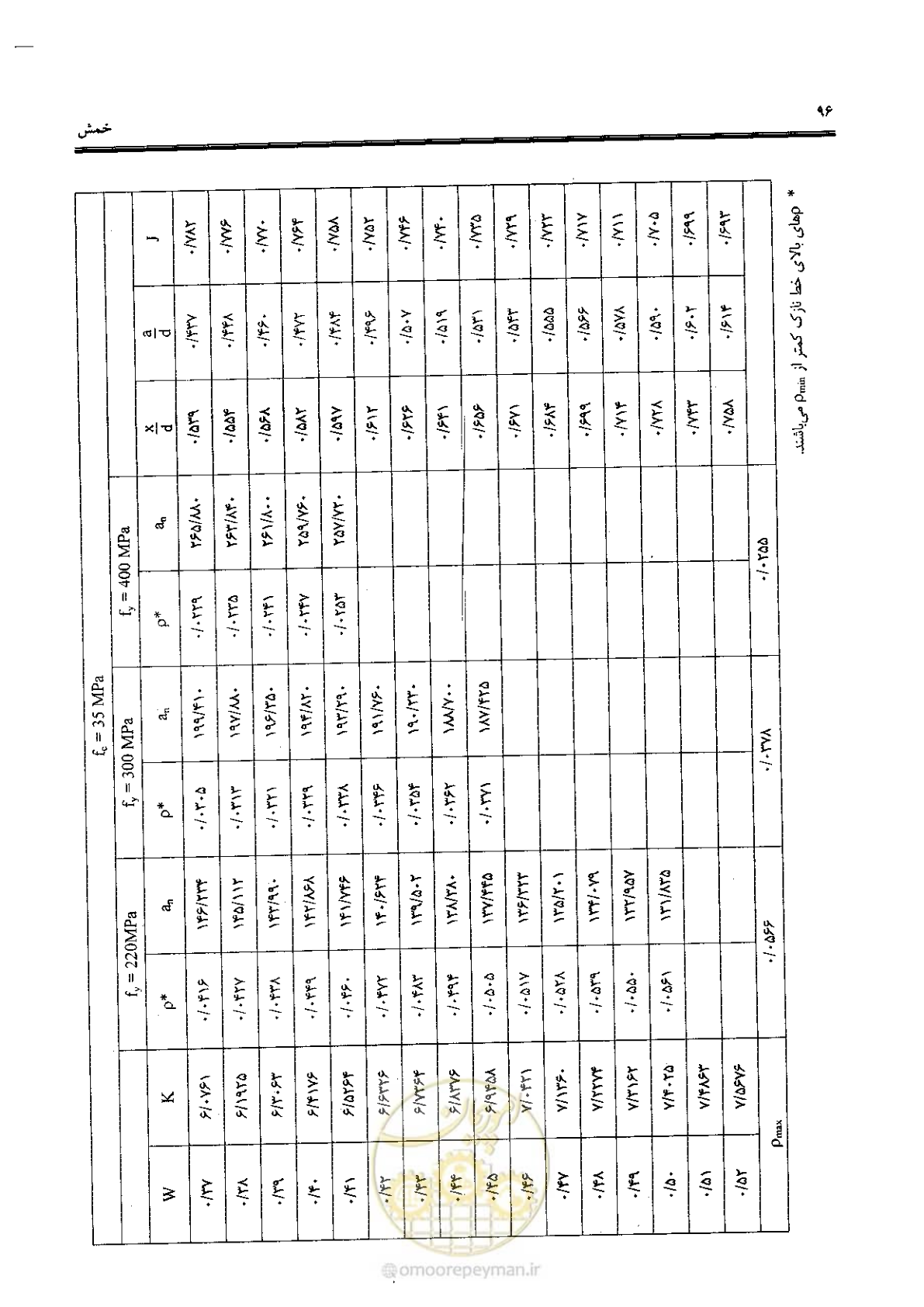 صفحه 94 از 434
