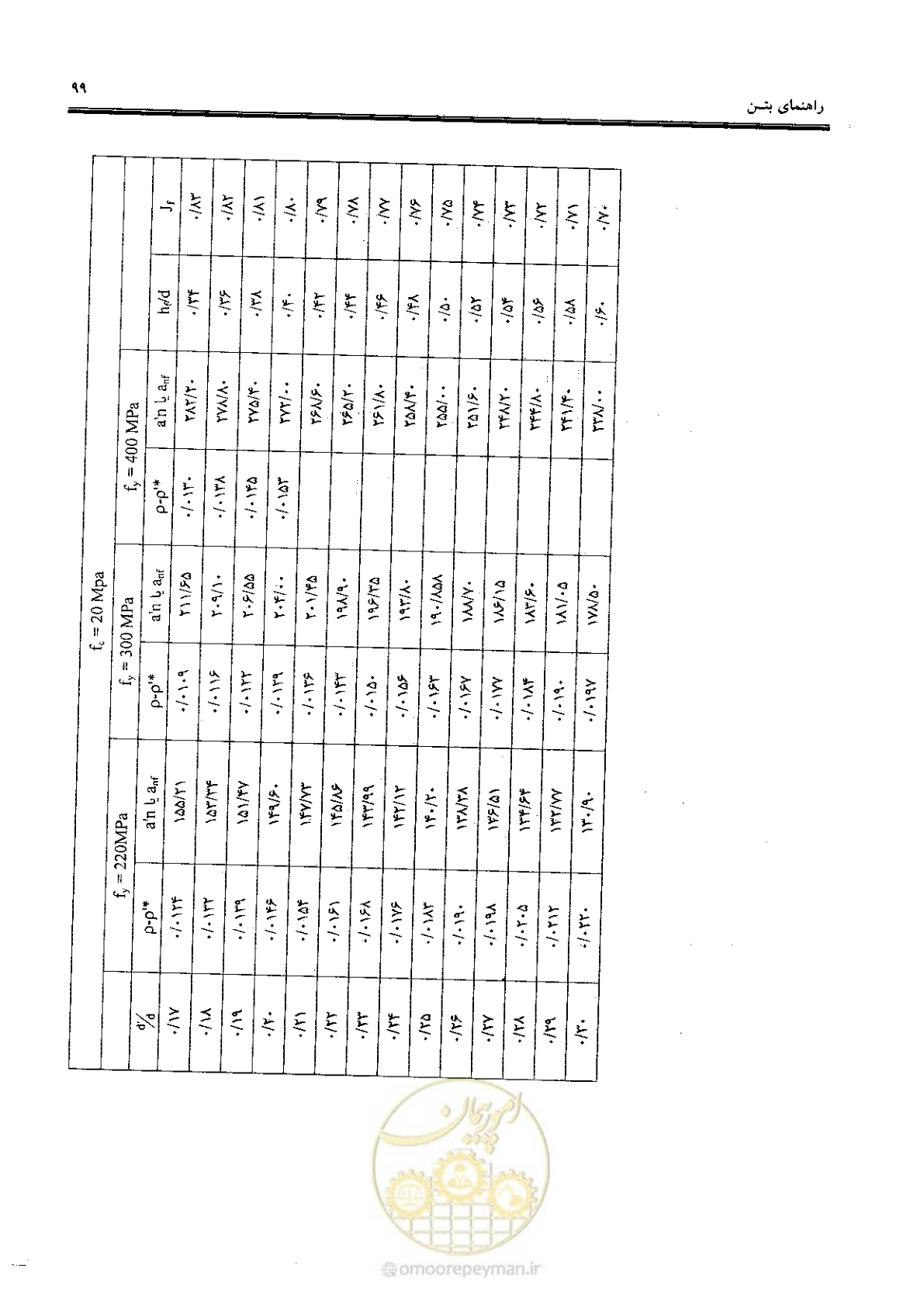 صفحه 97 از 434