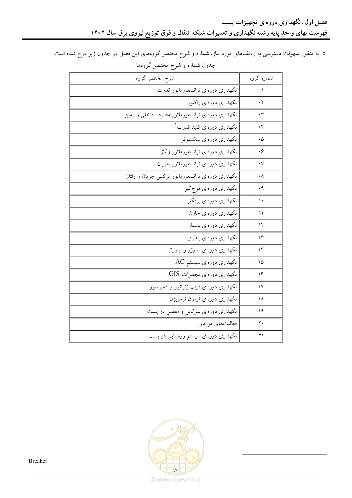صفحه 11 از 100