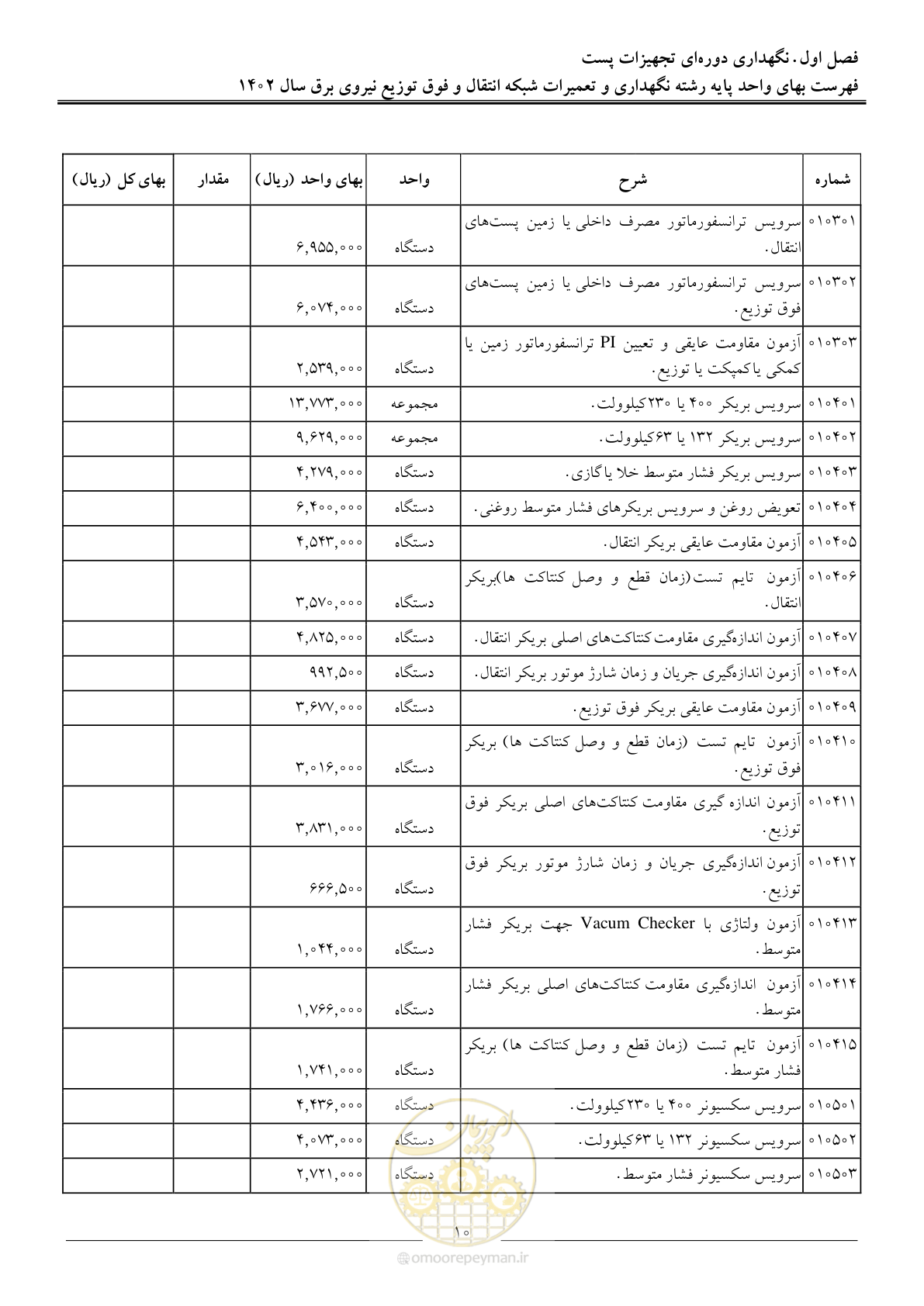 صفحه 13 از 100