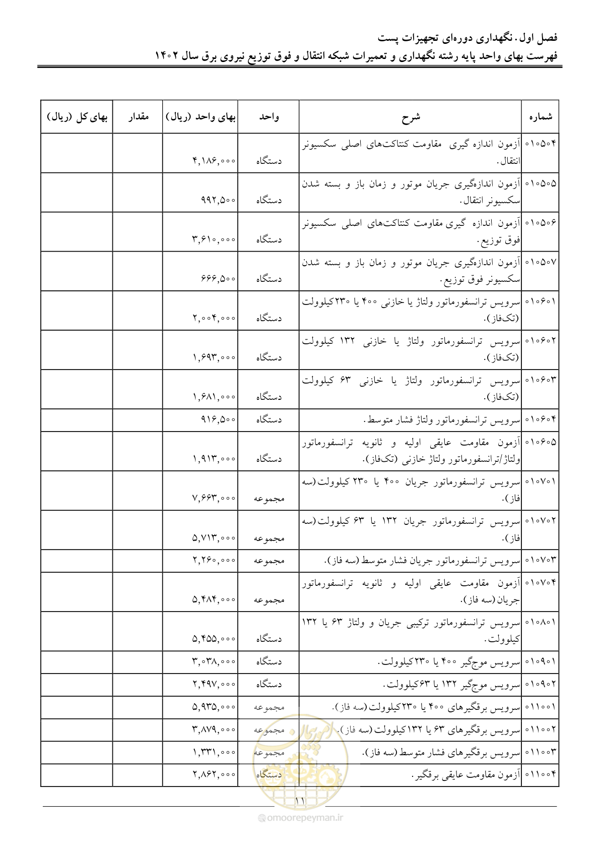 صفحه 14 از 100