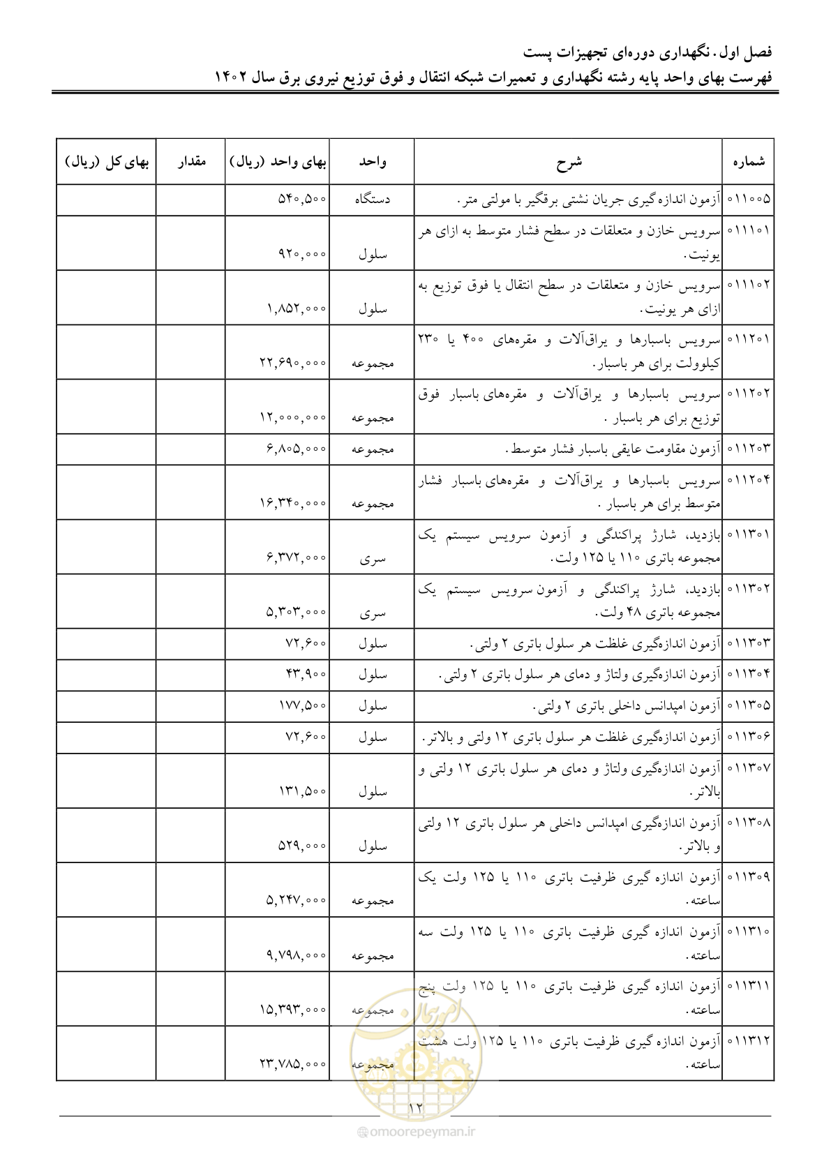 صفحه 15 از 100