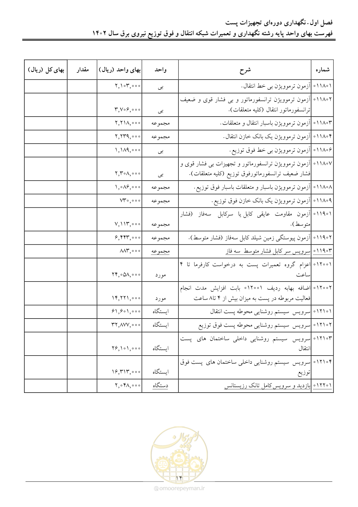 صفحه 17 از 100