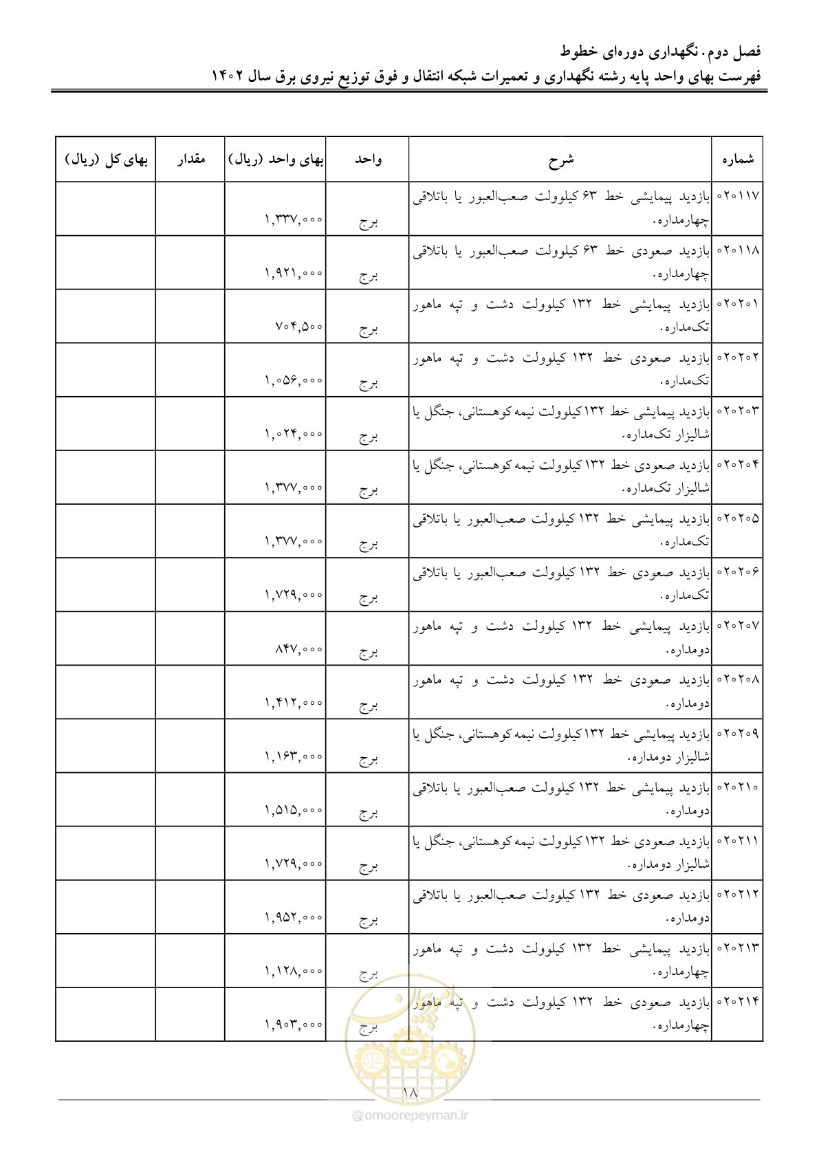 صفحه 21 از 100