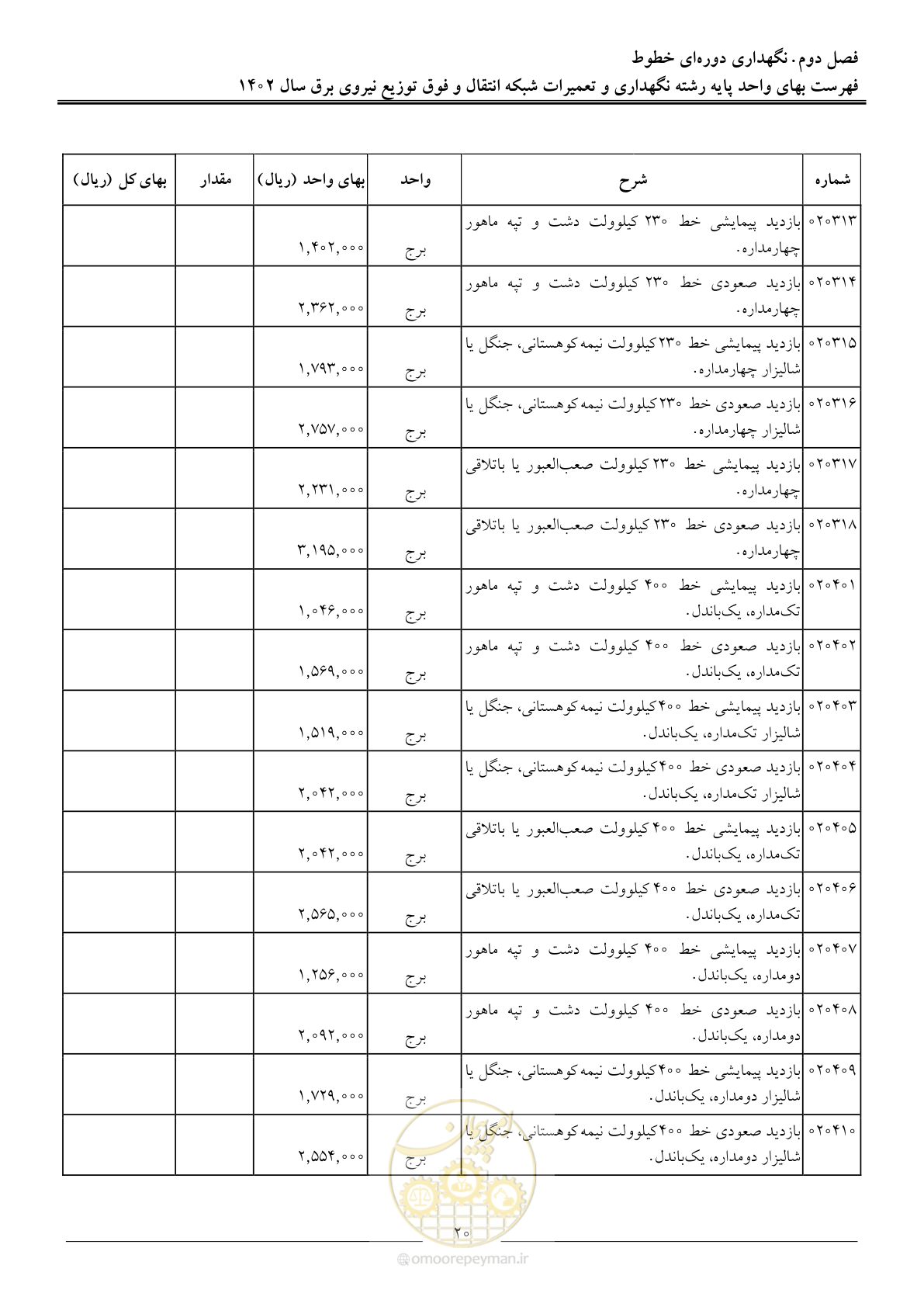 صفحه 23 از 100