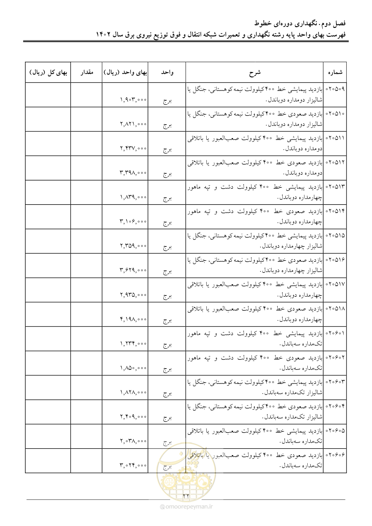صفحه 25 از 100