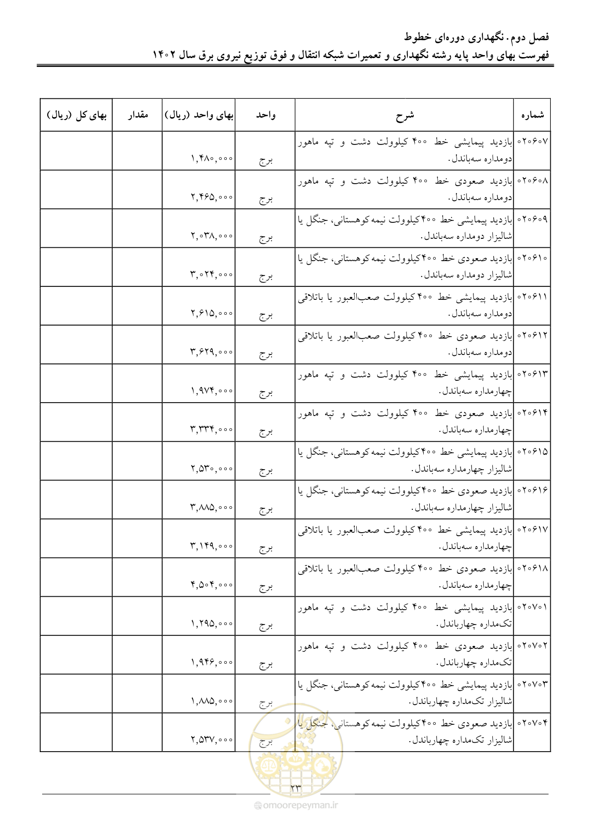 صفحه 26 از 100