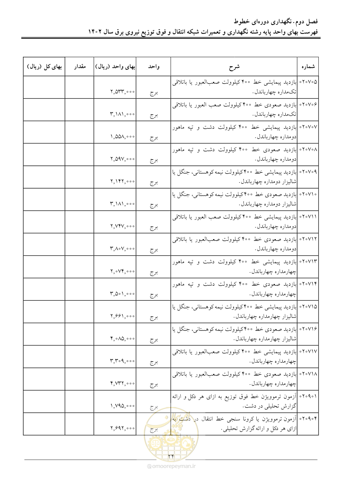 صفحه 27 از 100
