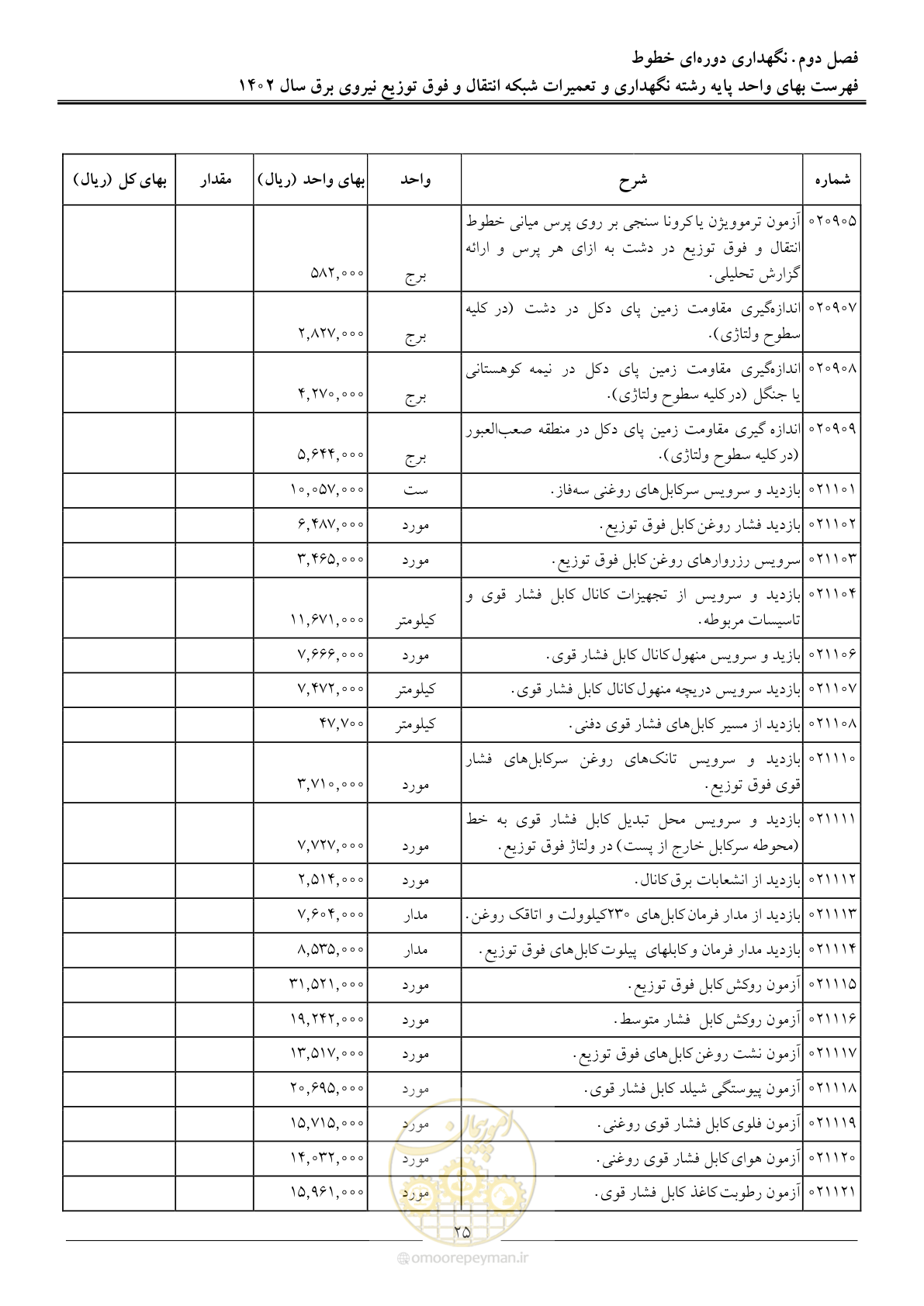 صفحه 28 از 100