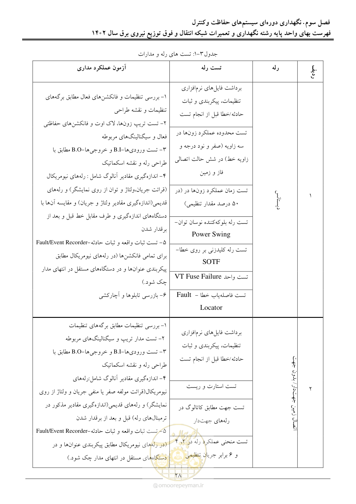صفحه 31 از 100
