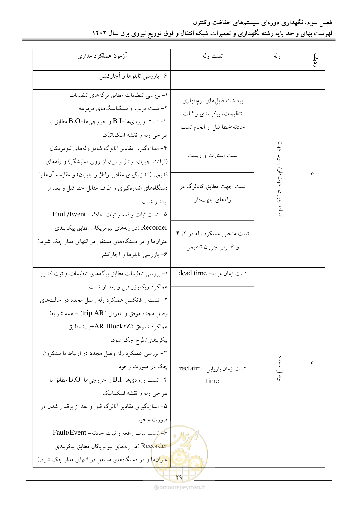 صفحه 32 از 100