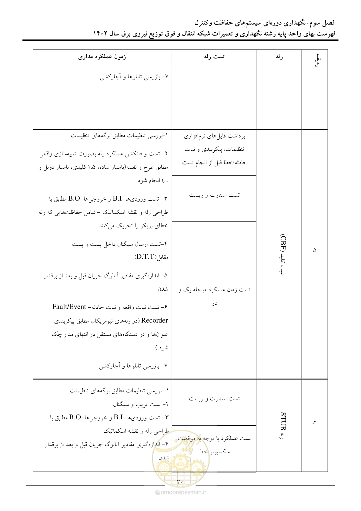 صفحه 33 از 100