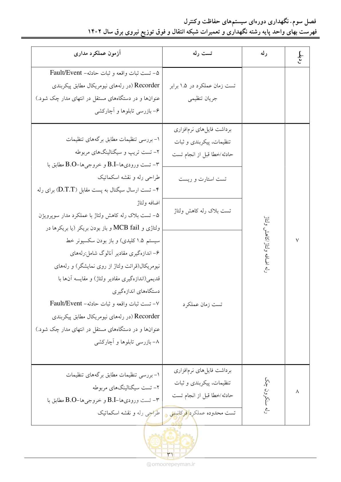 صفحه 34 از 100