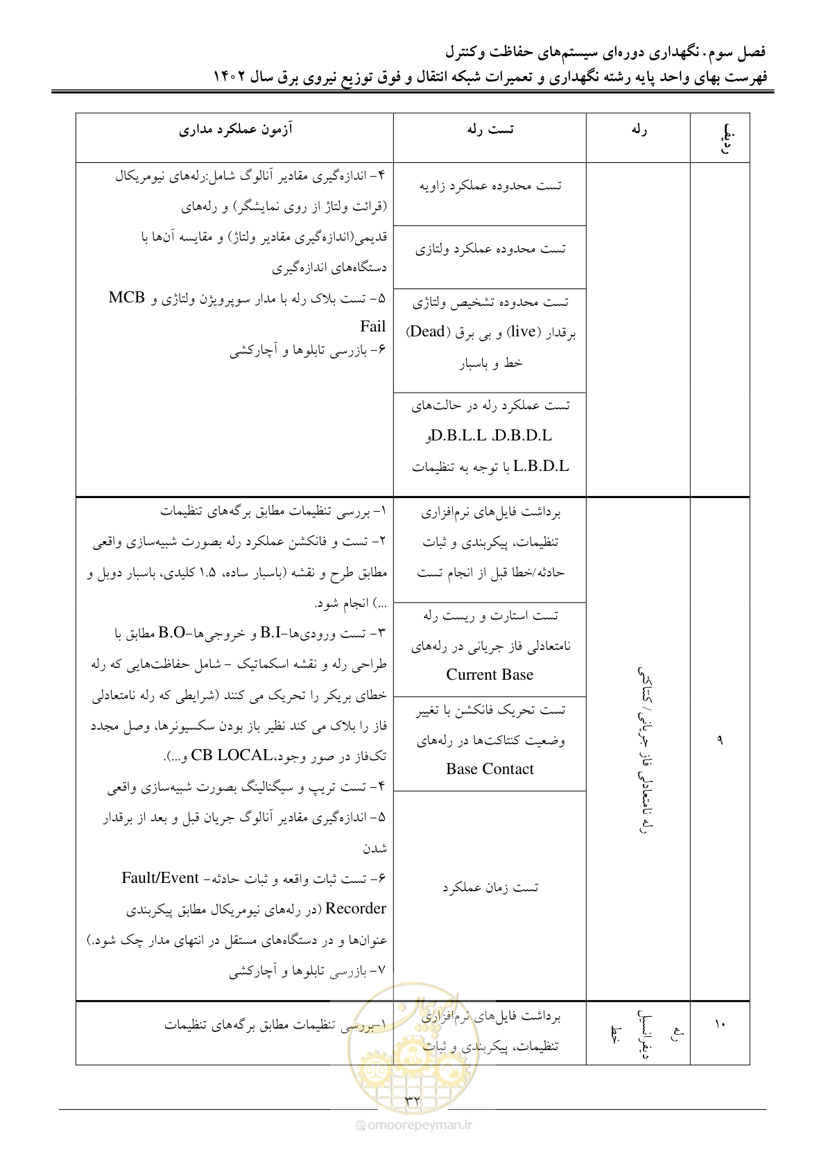 صفحه 35 از 100