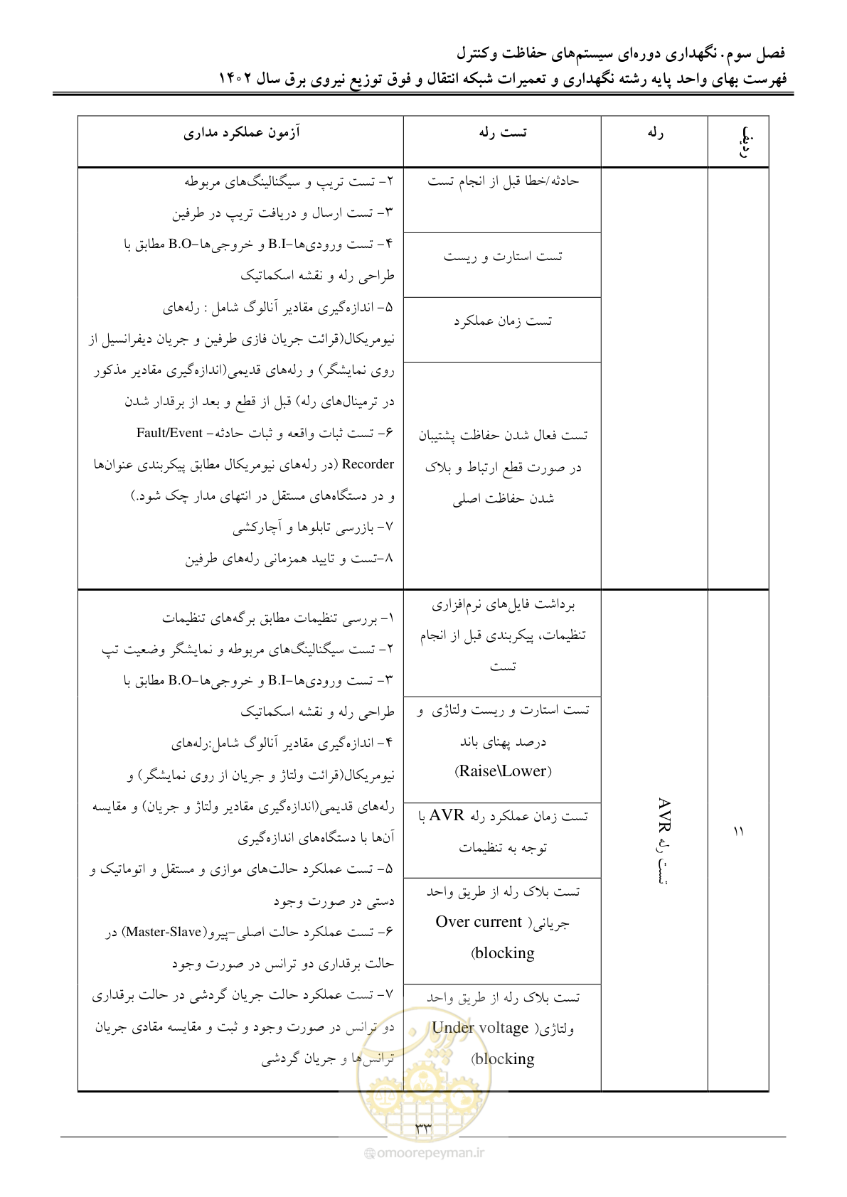 صفحه 36 از 100
