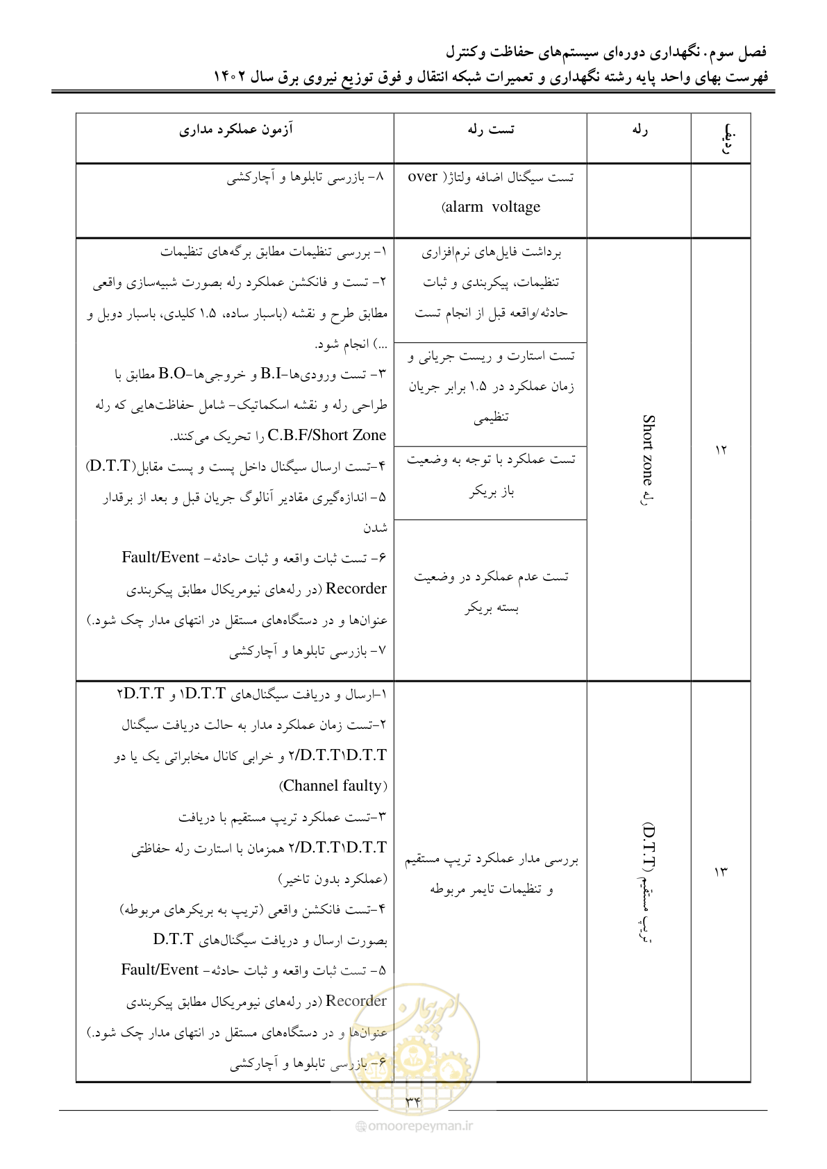 صفحه 37 از 100