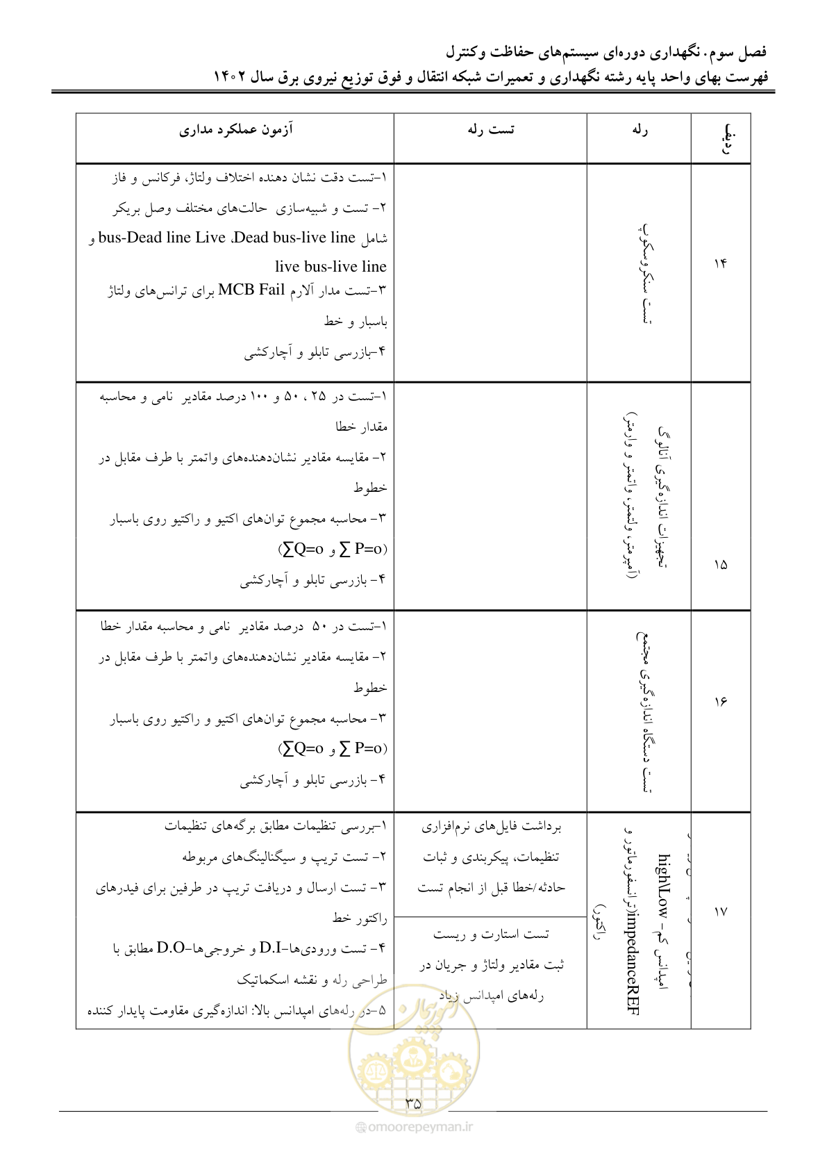 صفحه 38 از 100