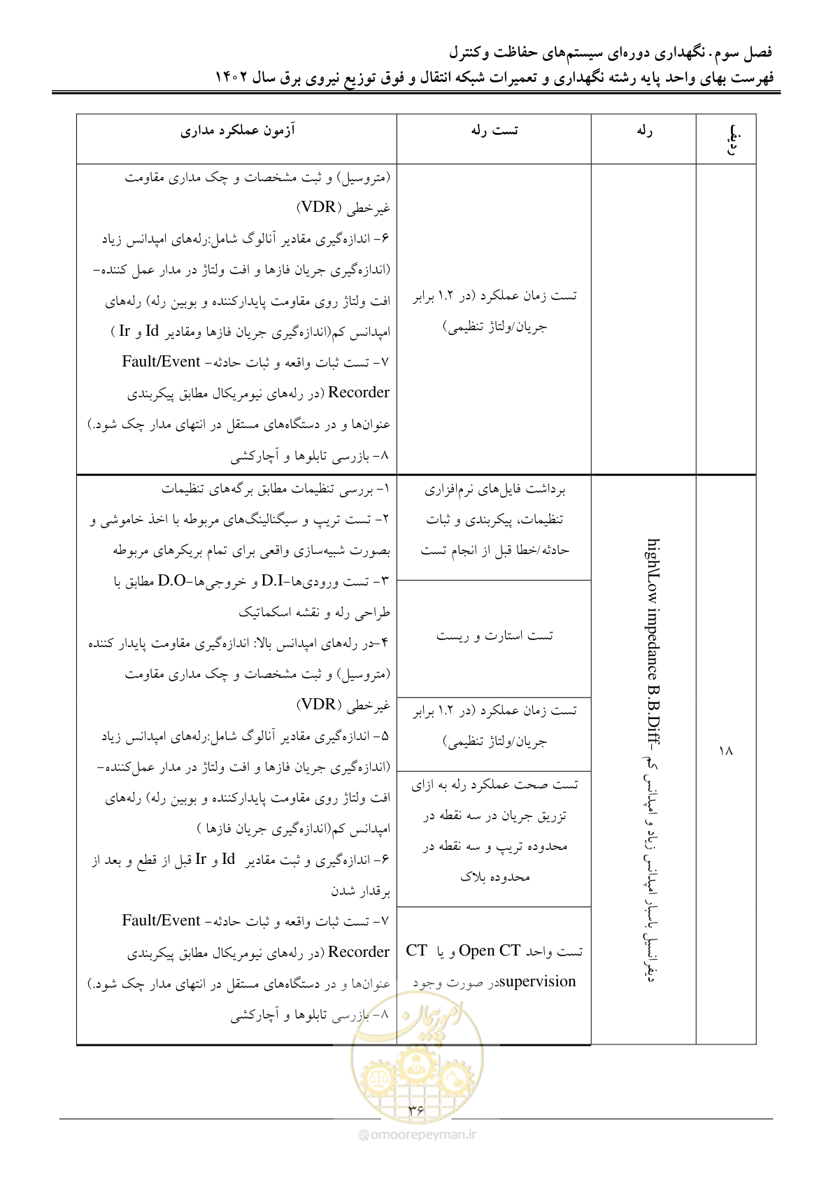 صفحه 39 از 100