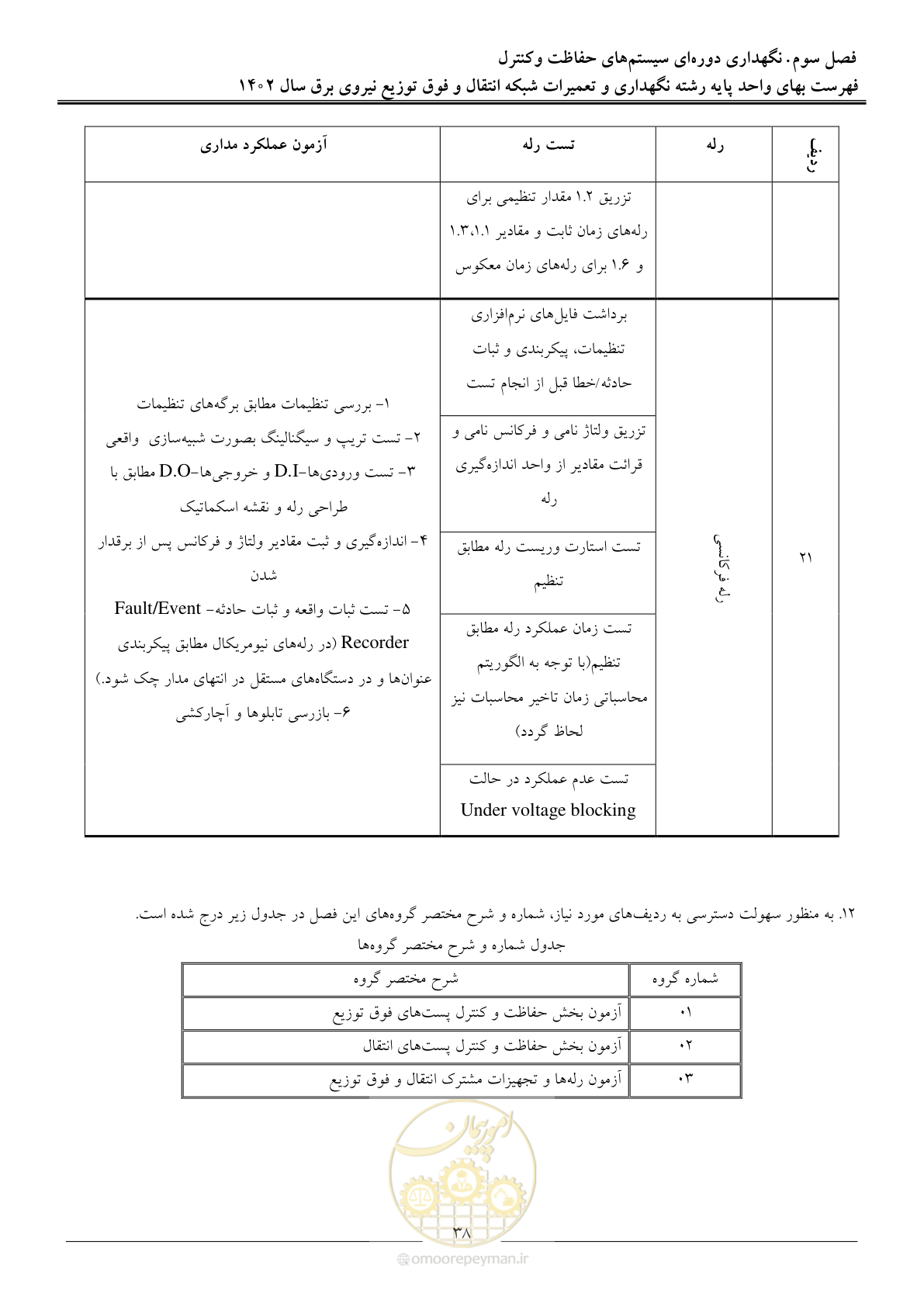 صفحه 41 از 100